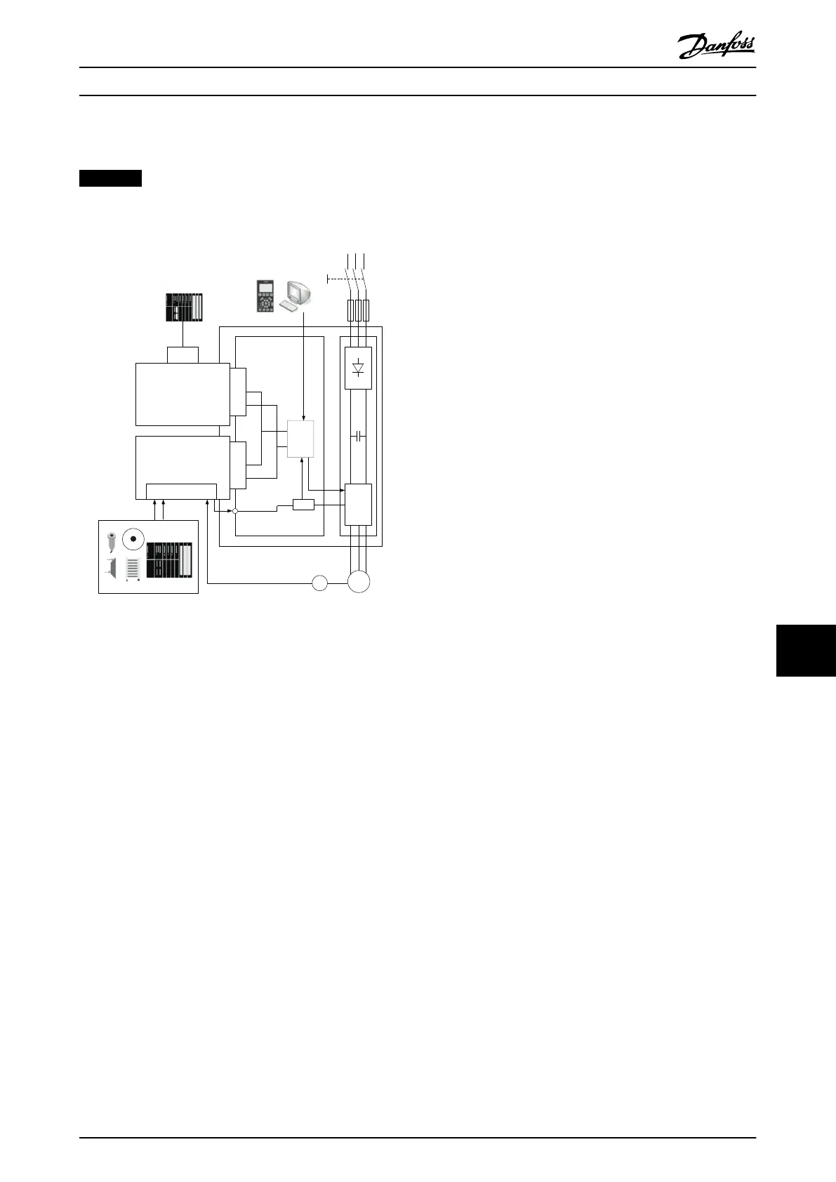 Page #167 background image