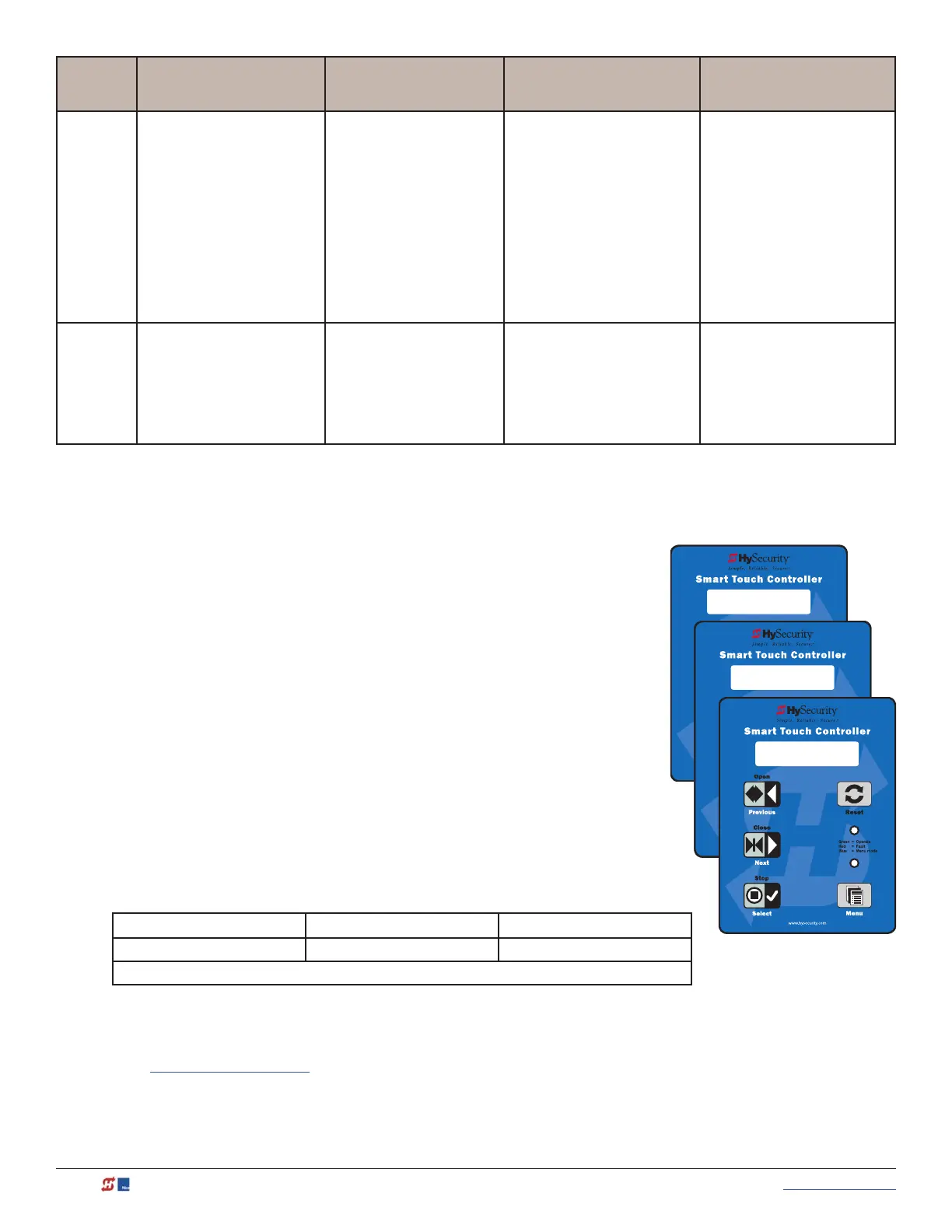 Page #129 background image