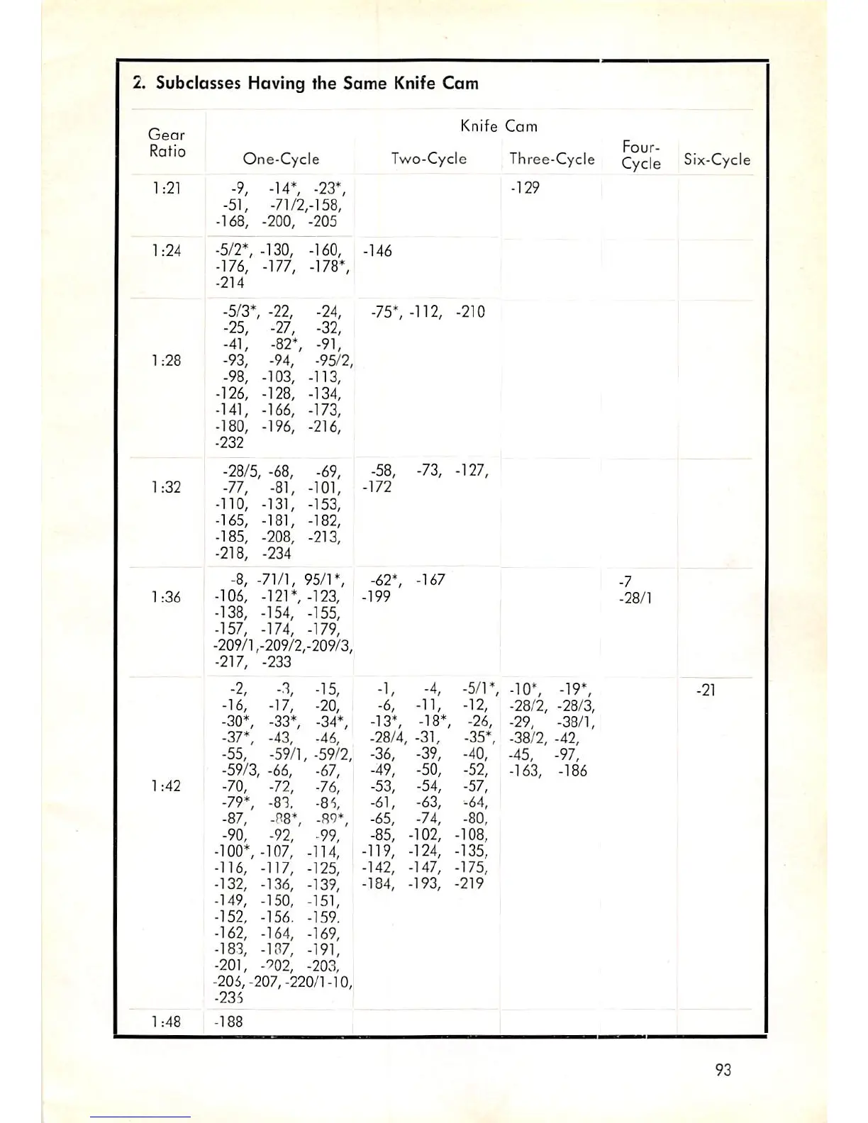 Page #94 background image