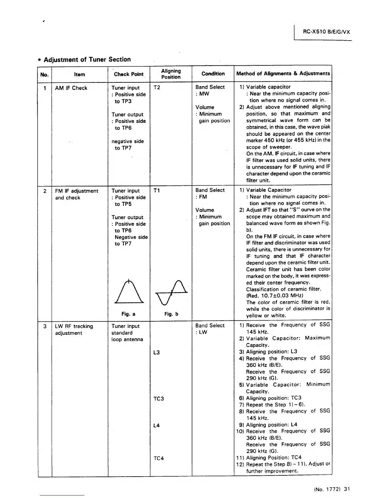 Page #33 background image