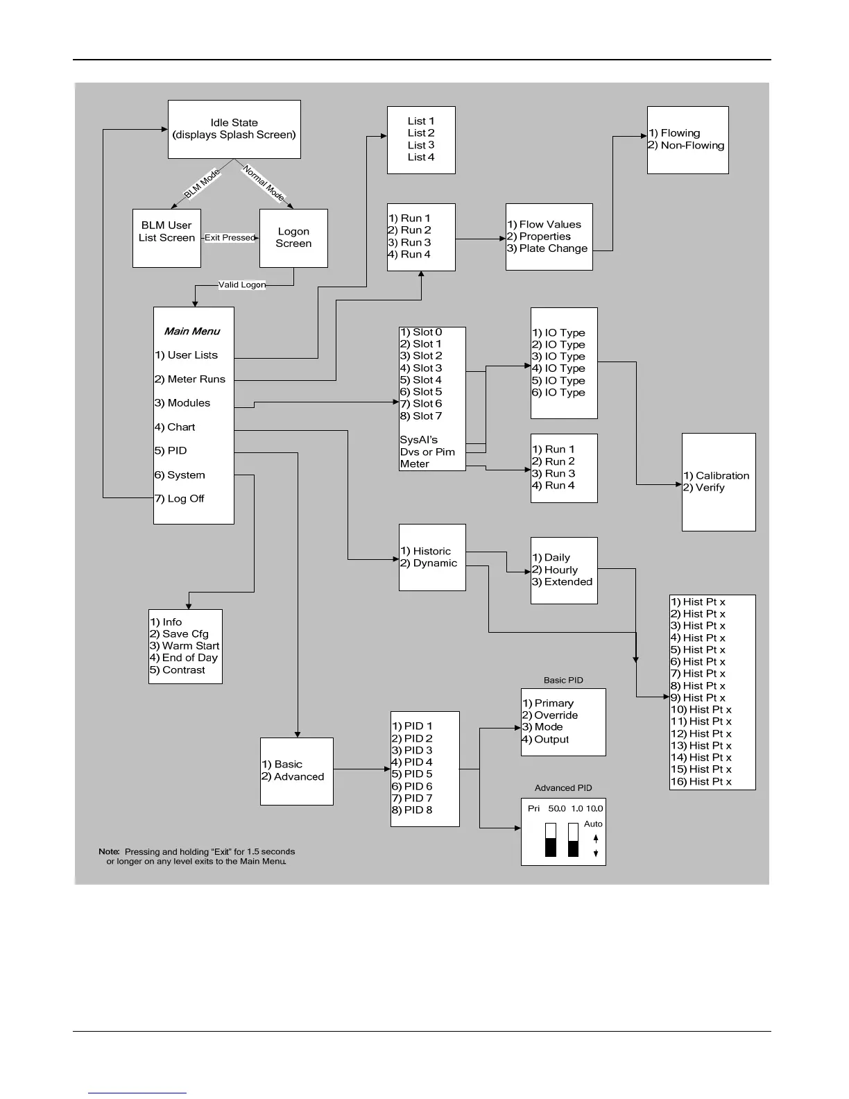Page #30 background image