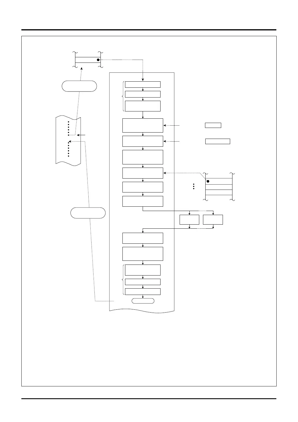 Page #128 background image