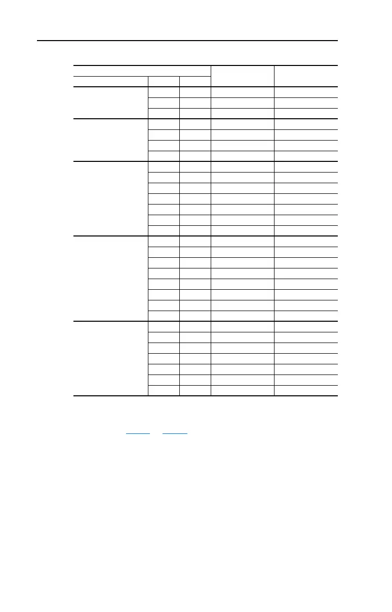 Page #110 background image