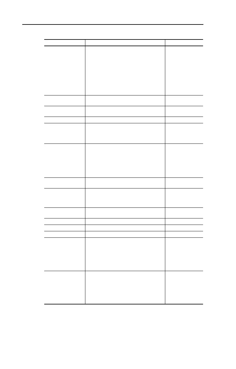 Page #112 background image