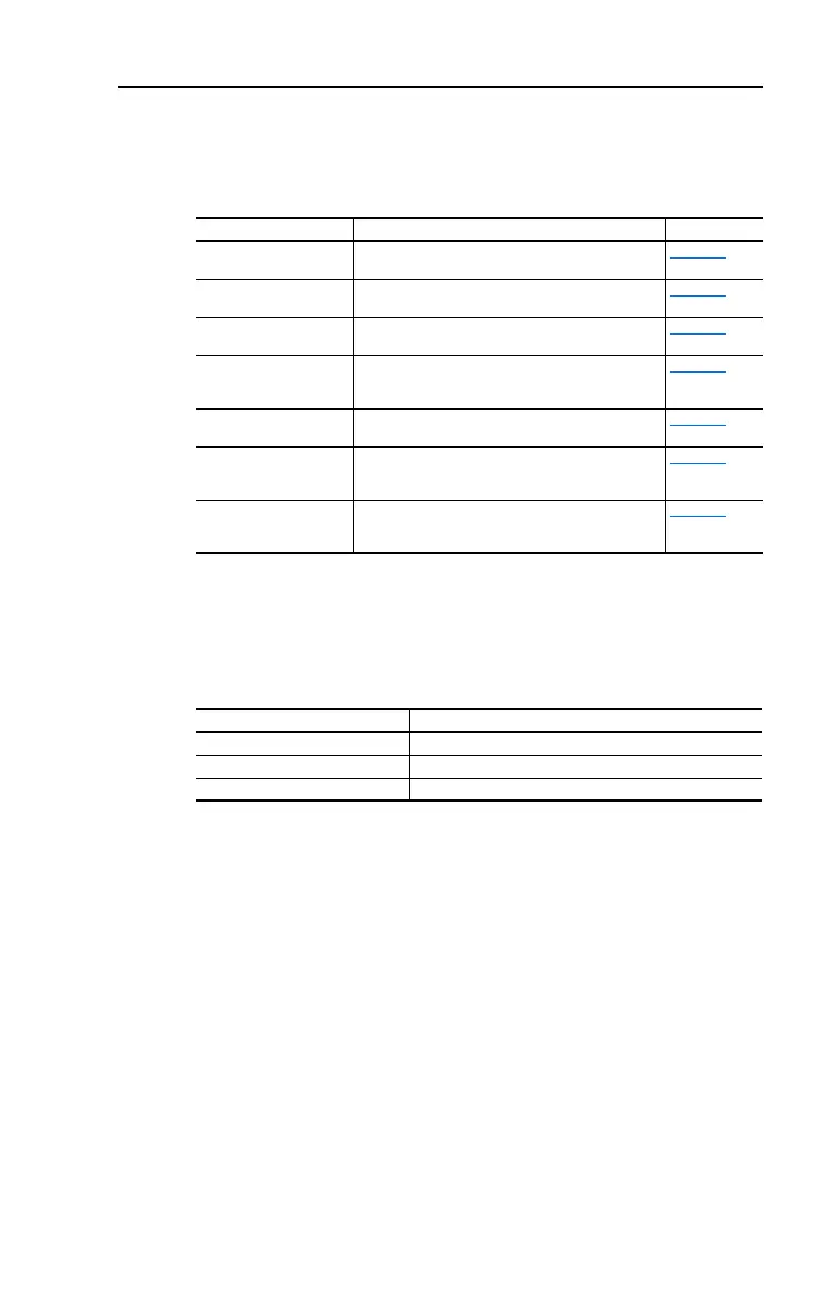 Page #127 background image