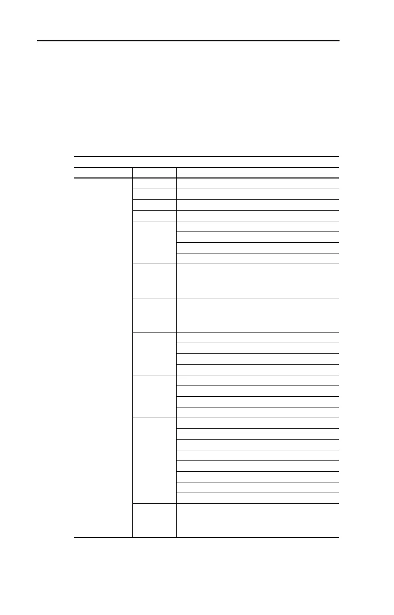 Page #128 background image