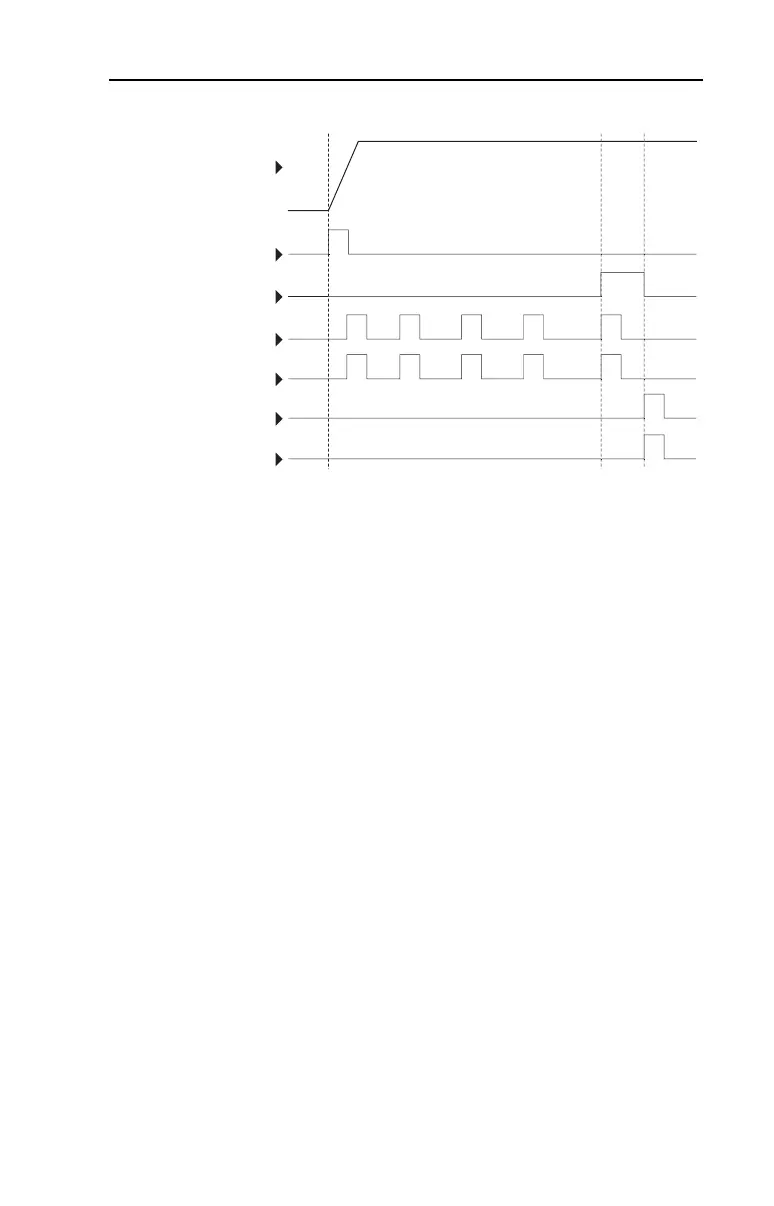 Page #141 background image