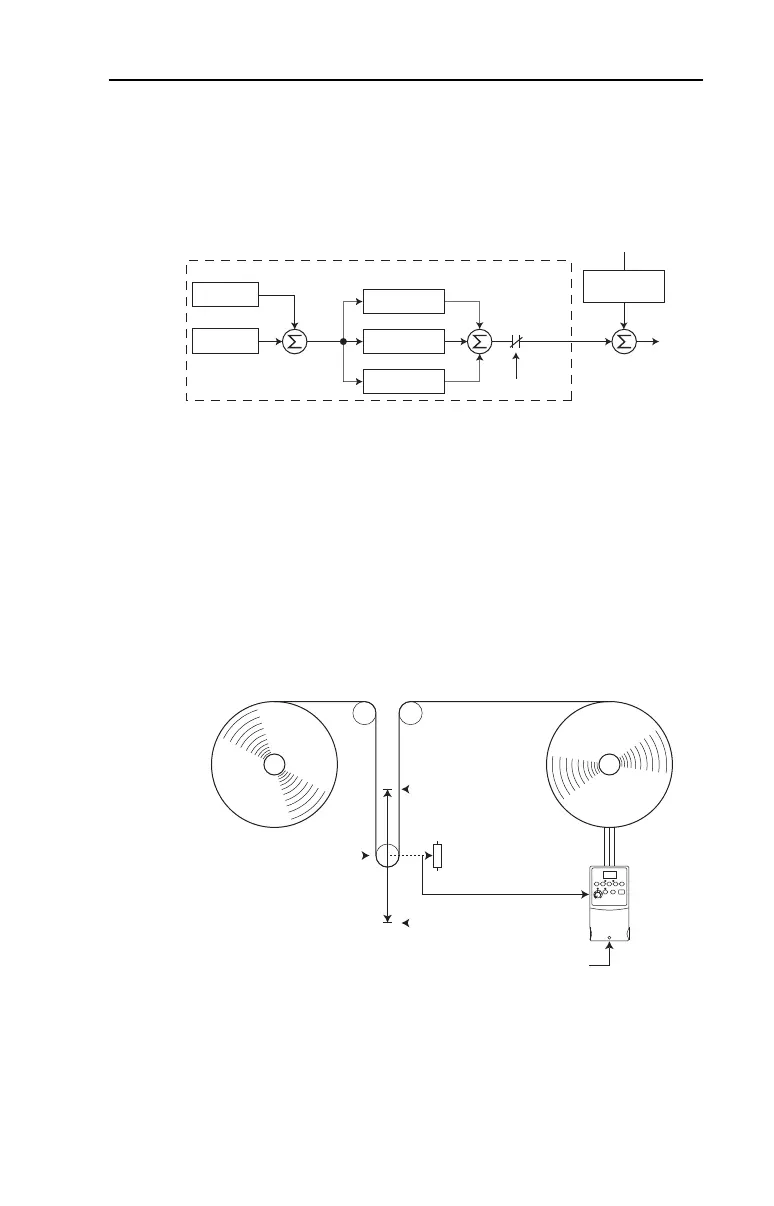 Page #147 background image
