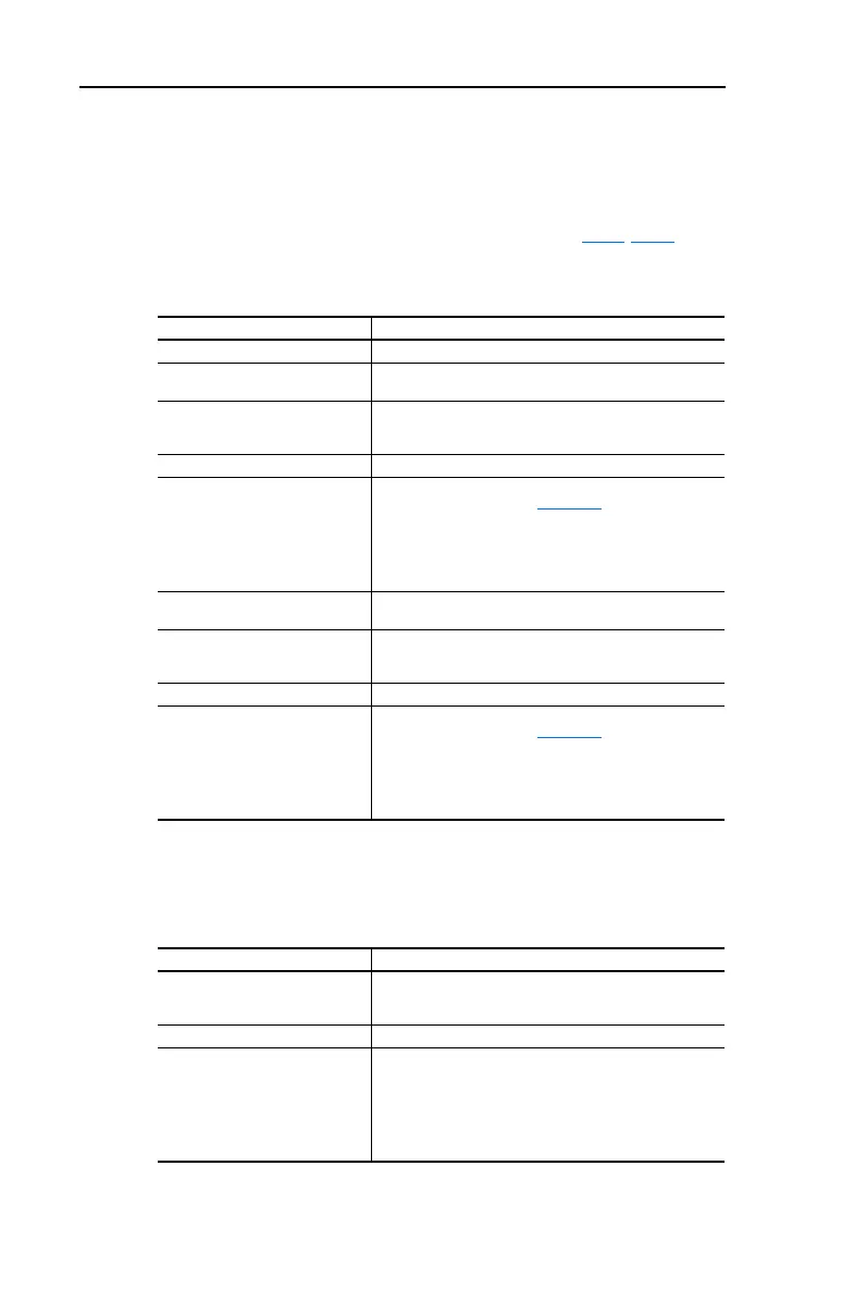 Page #148 background image