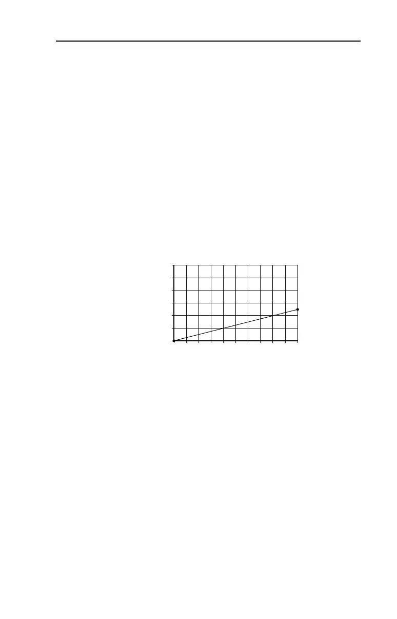 Page #149 background image