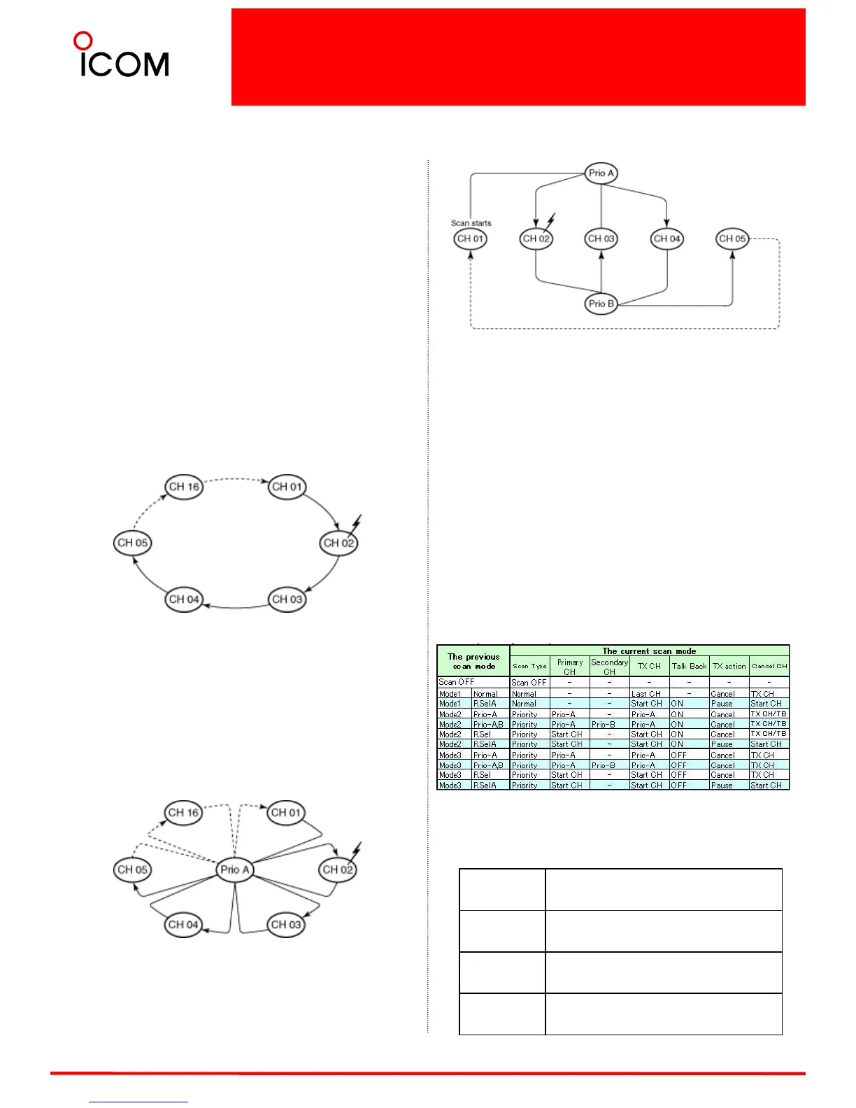 Page #32 background image