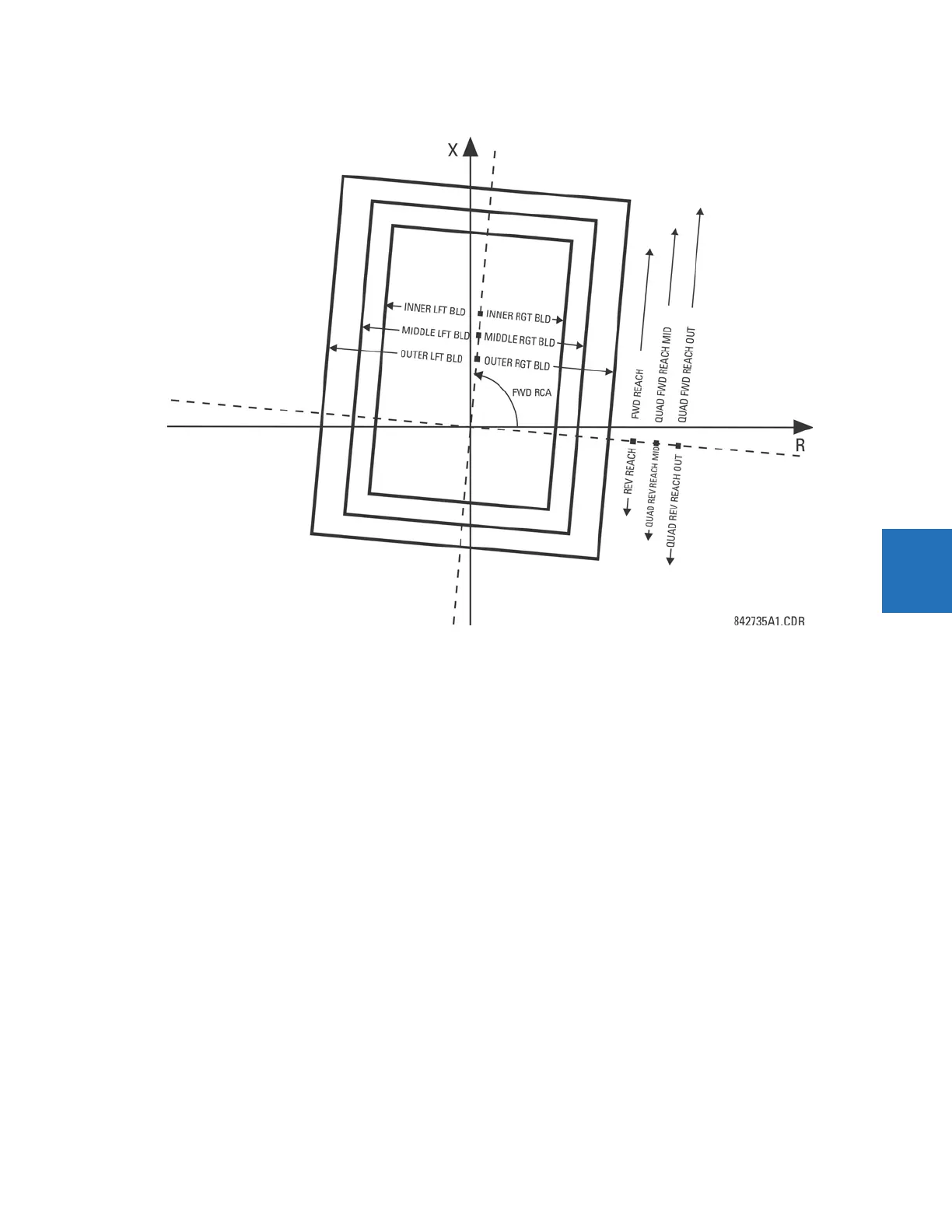 Page #423 background image