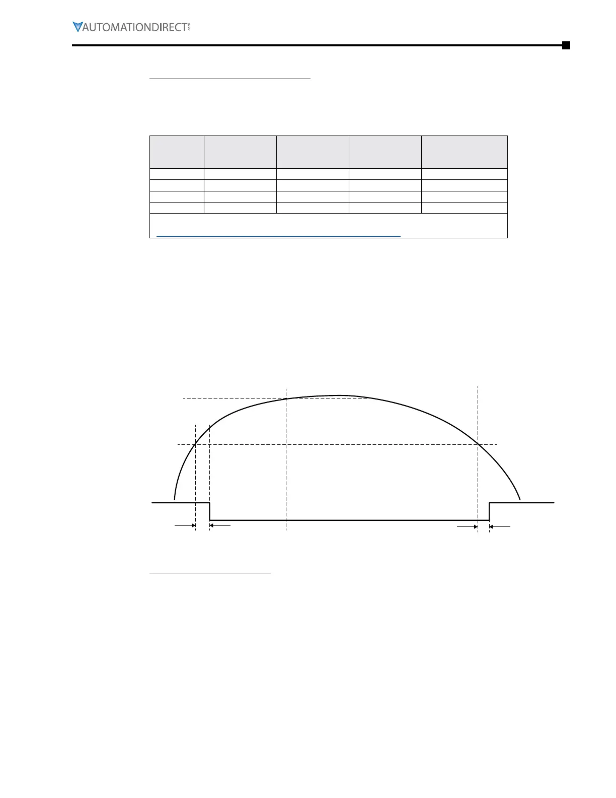 Page #243 background image