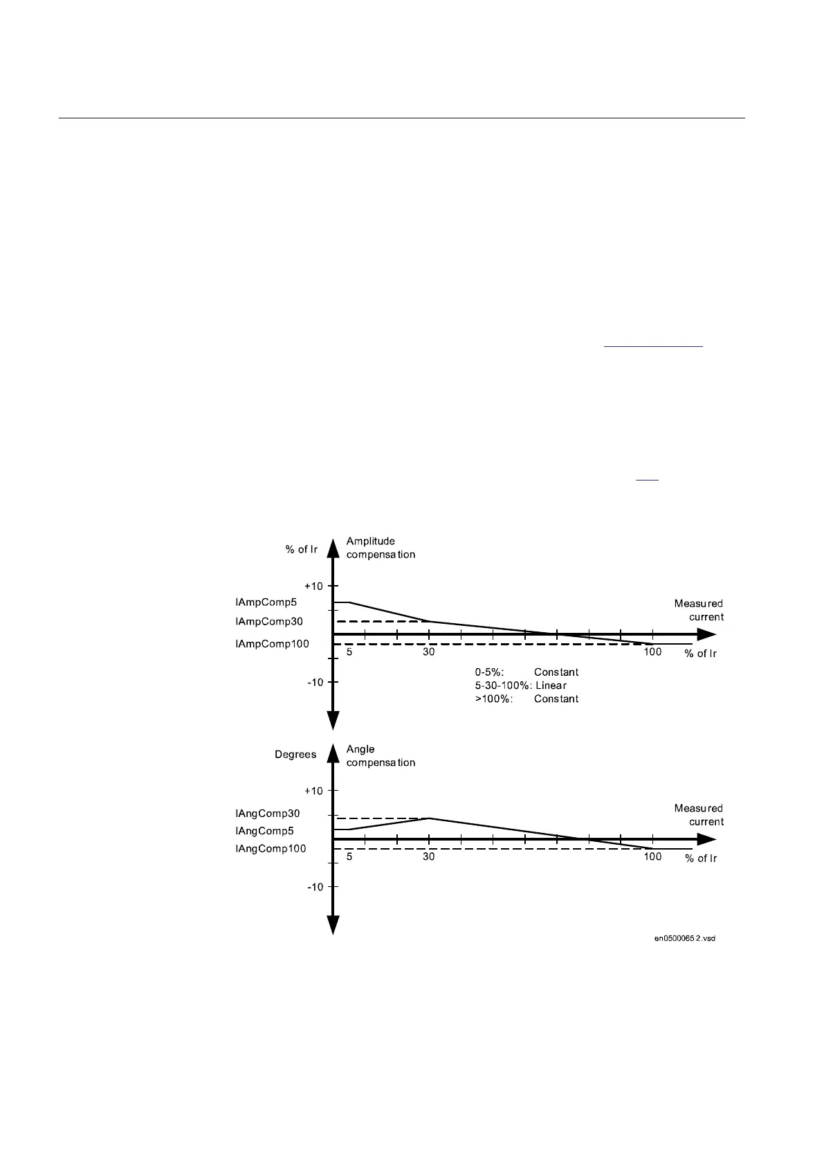 Page #328 background image