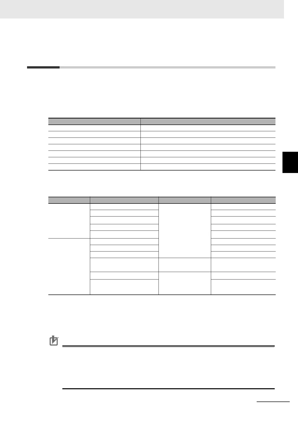 Page #557 background image