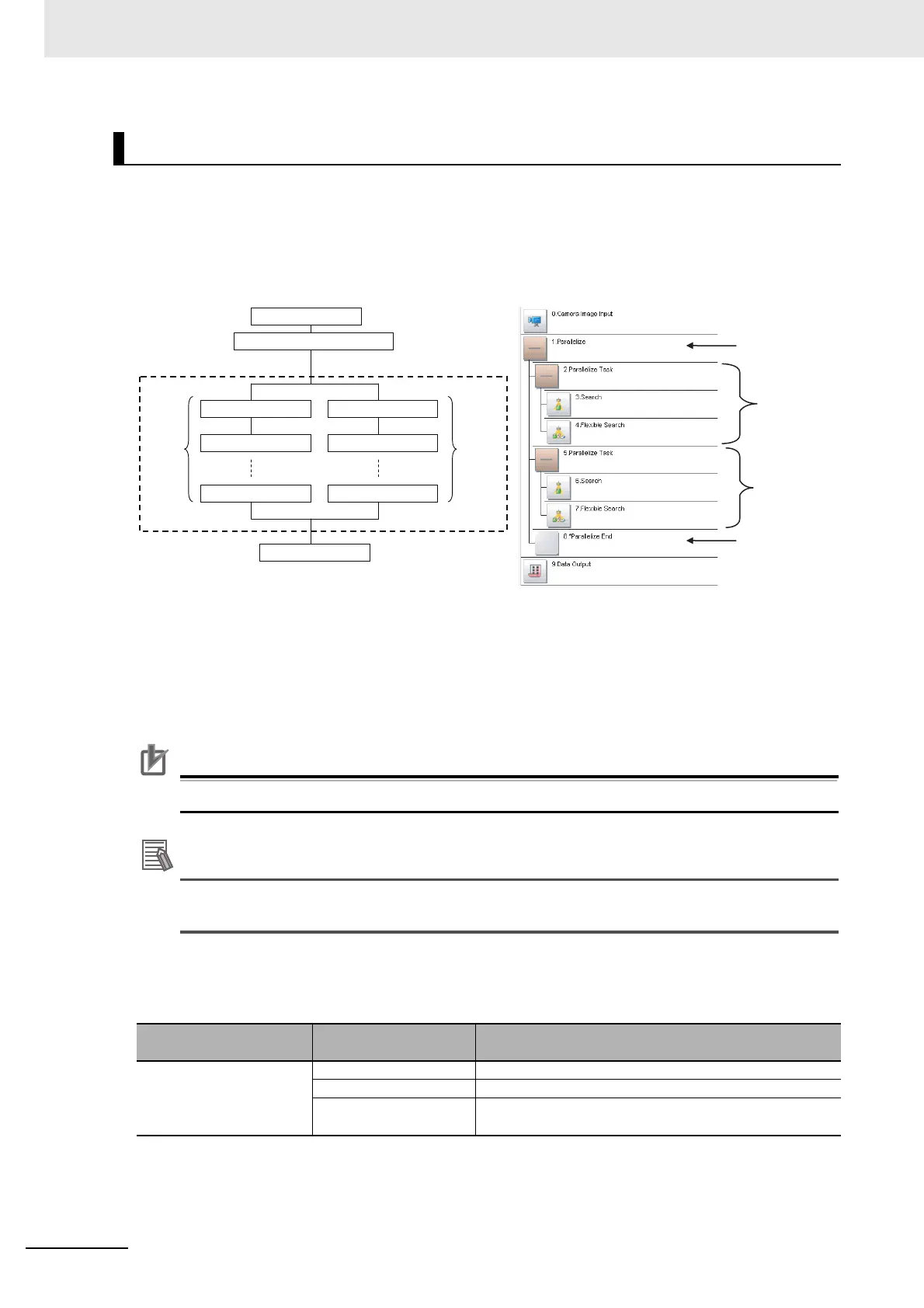 Page #128 background image