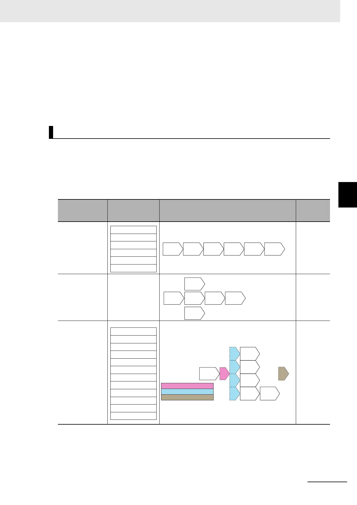 Page #129 background image