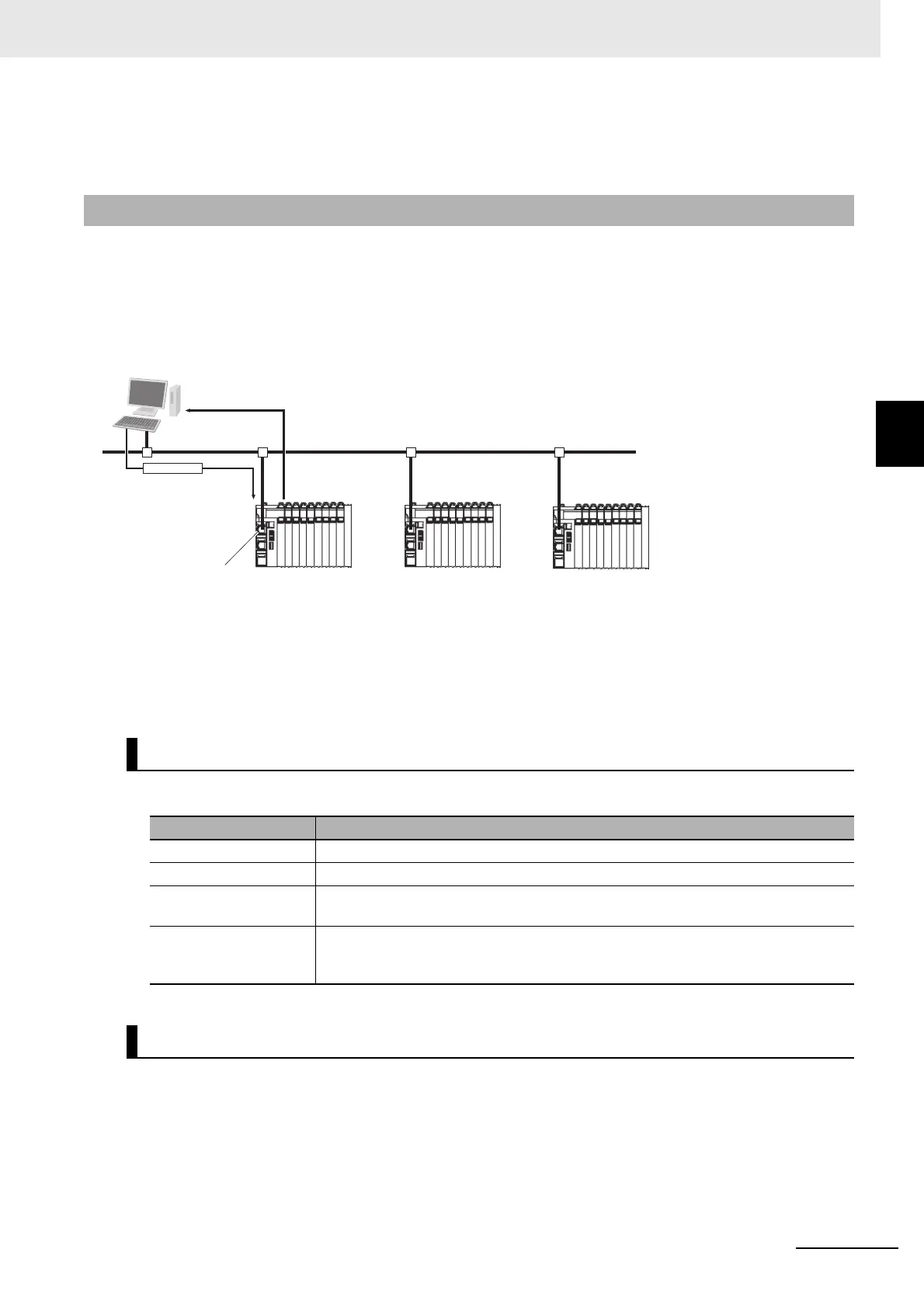 Page #267 background image
