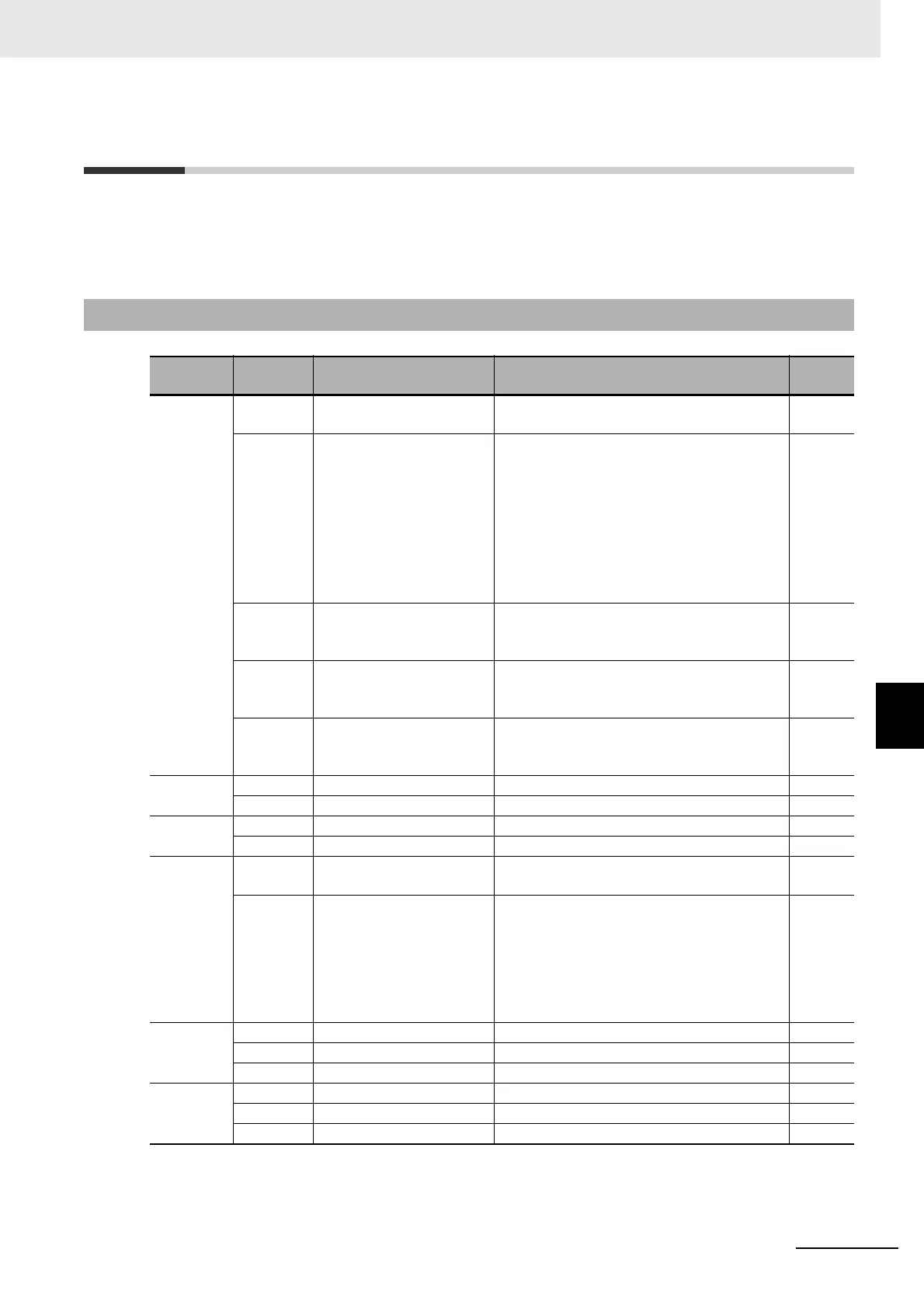 Page #527 background image