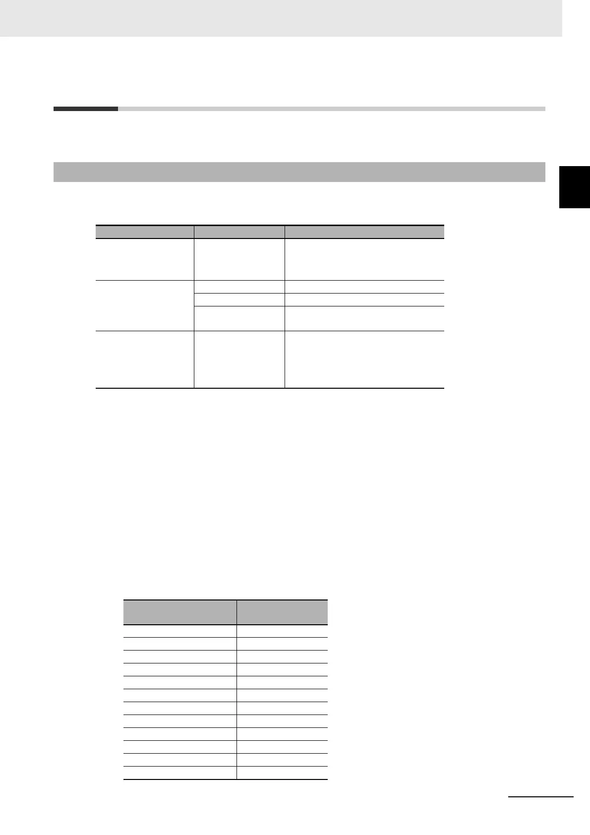Page #77 background image