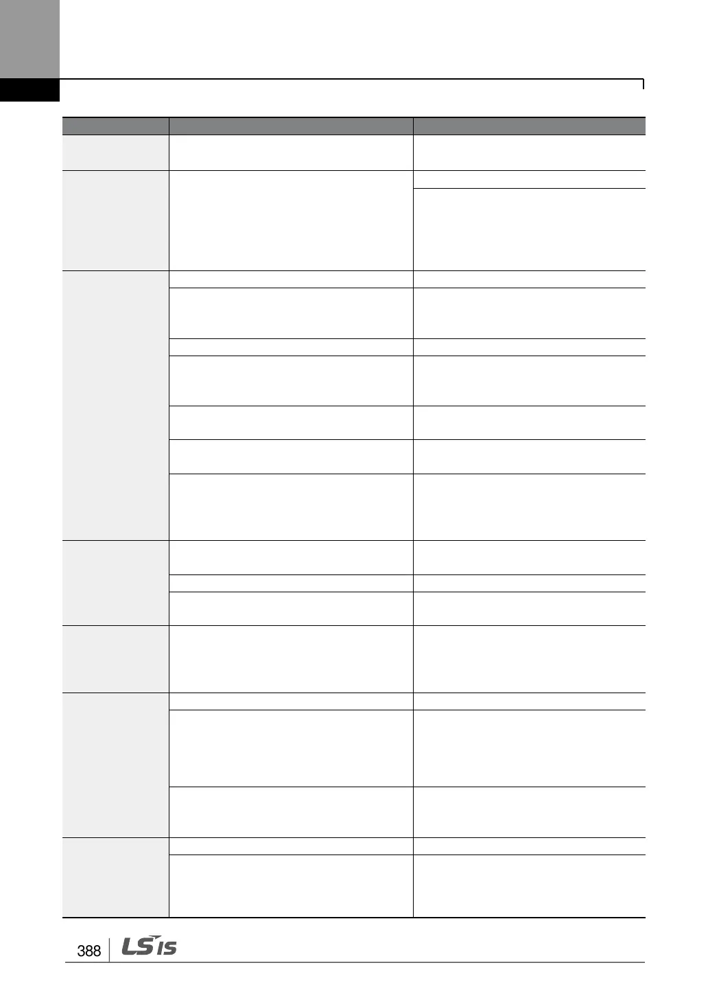 Page #402 background image
