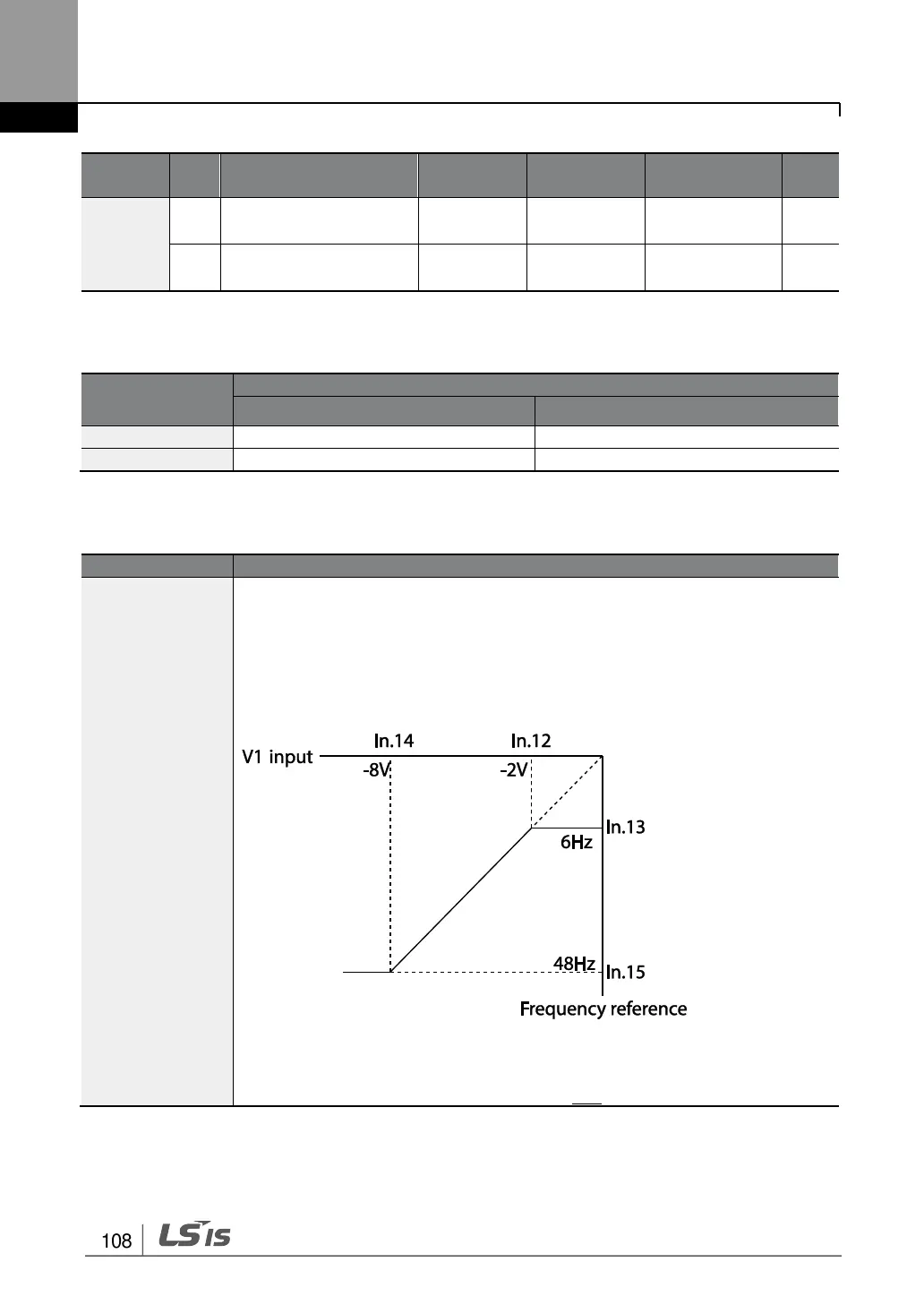 Page #122 background image