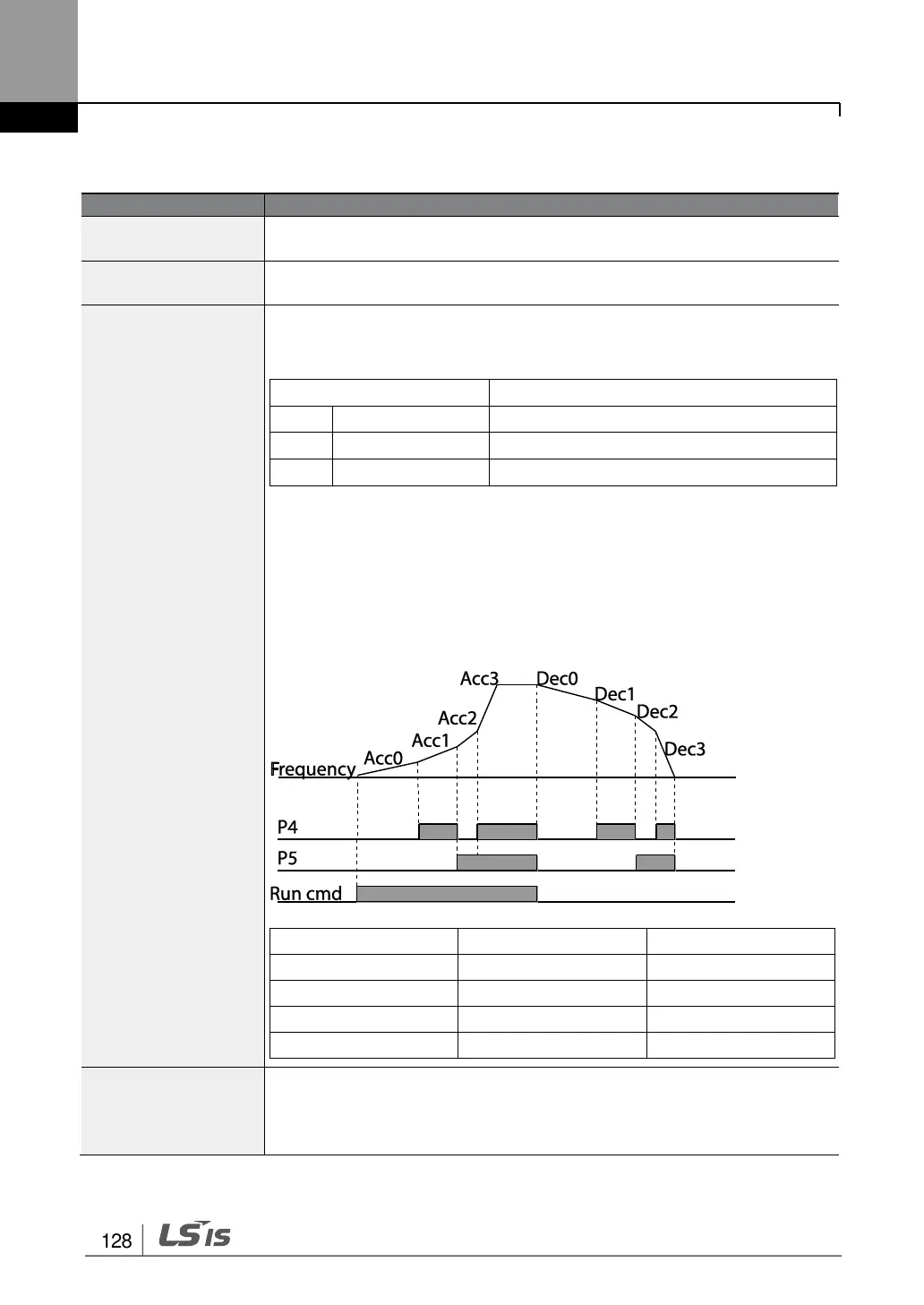 Page #142 background image