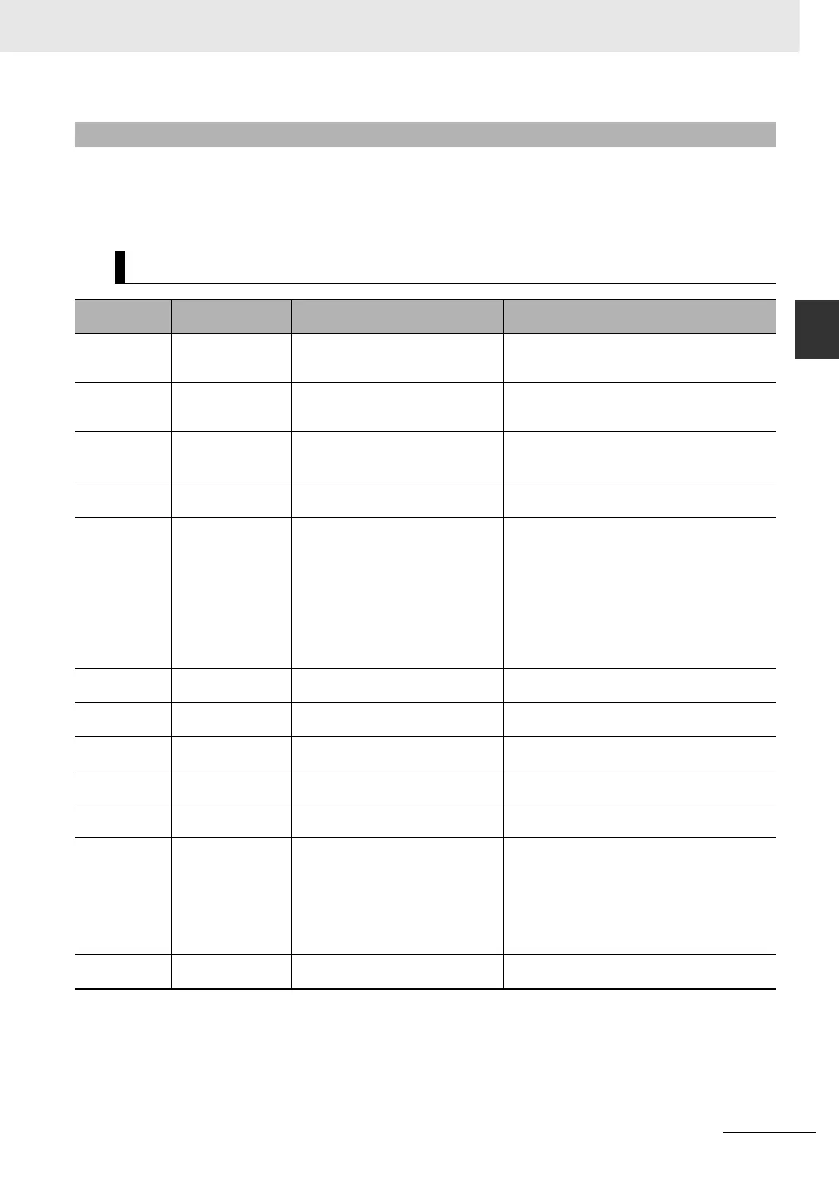 Page #539 background image