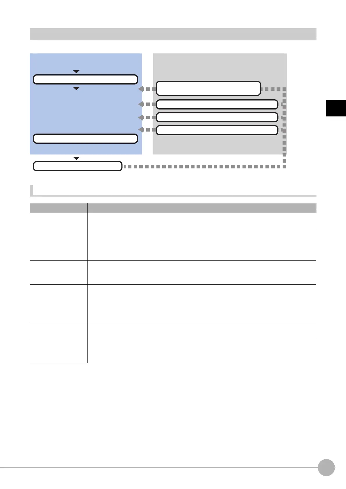 Page #271 background image