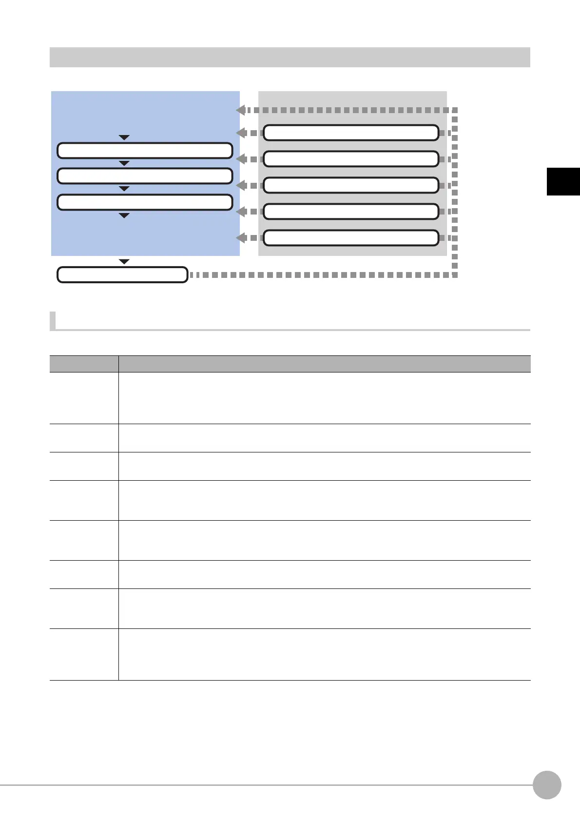 Page #459 background image