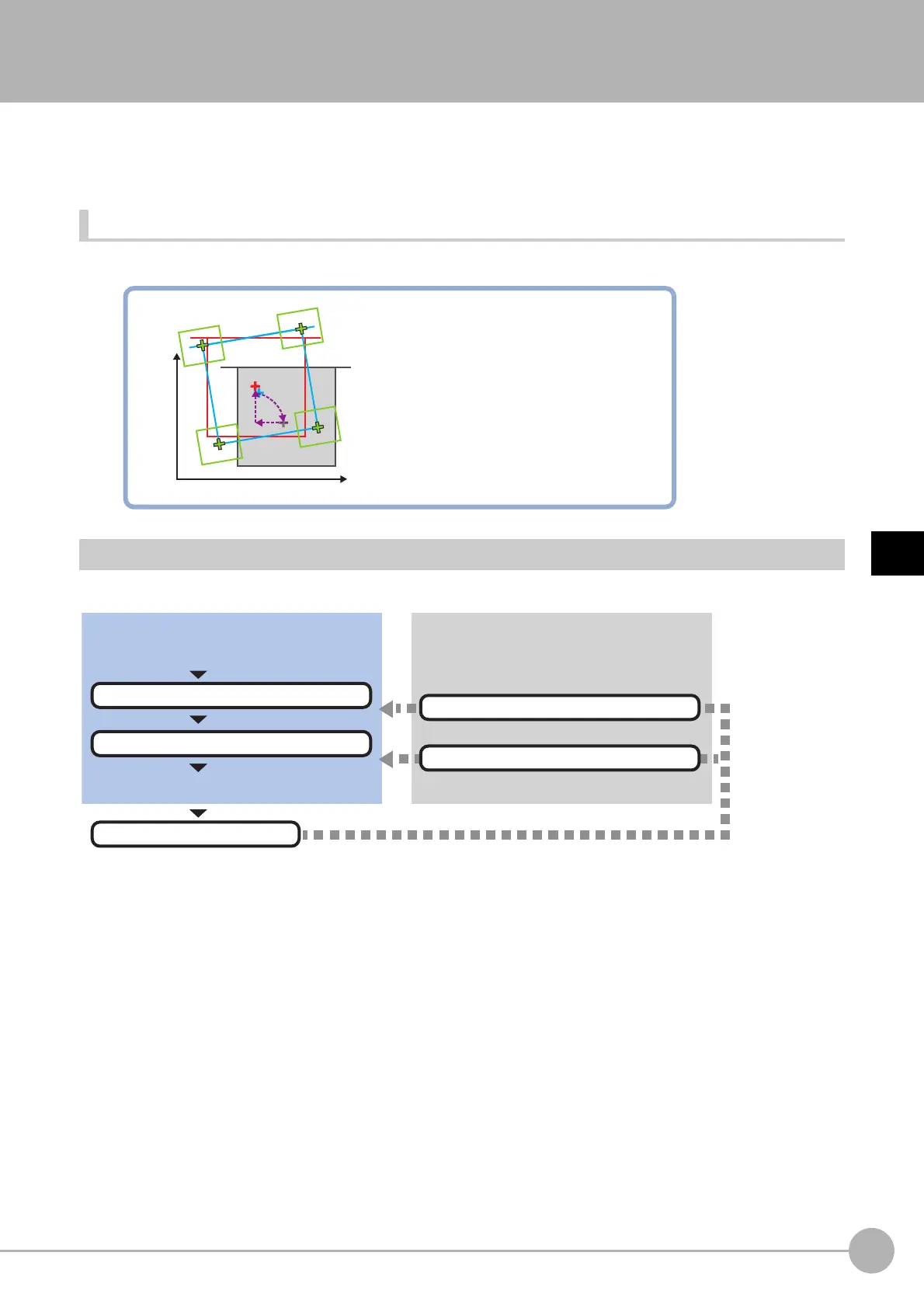 Page #787 background image