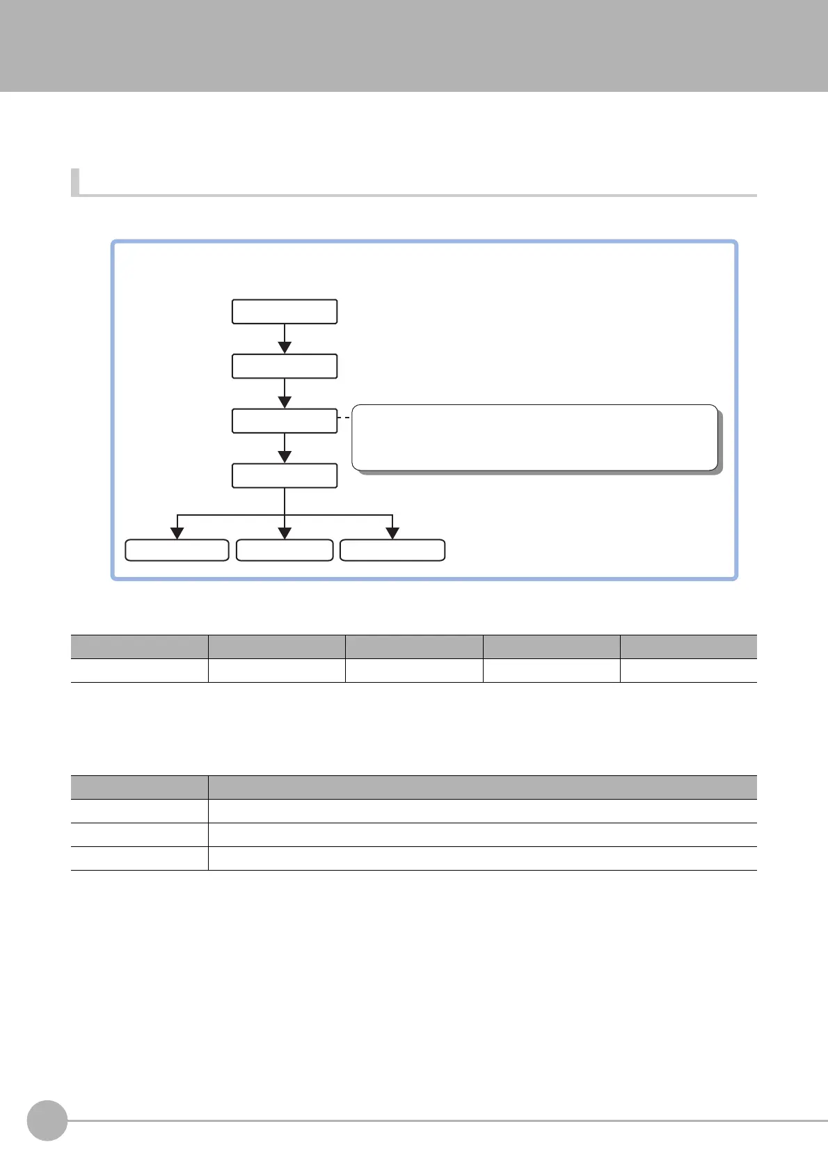 Page #848 background image