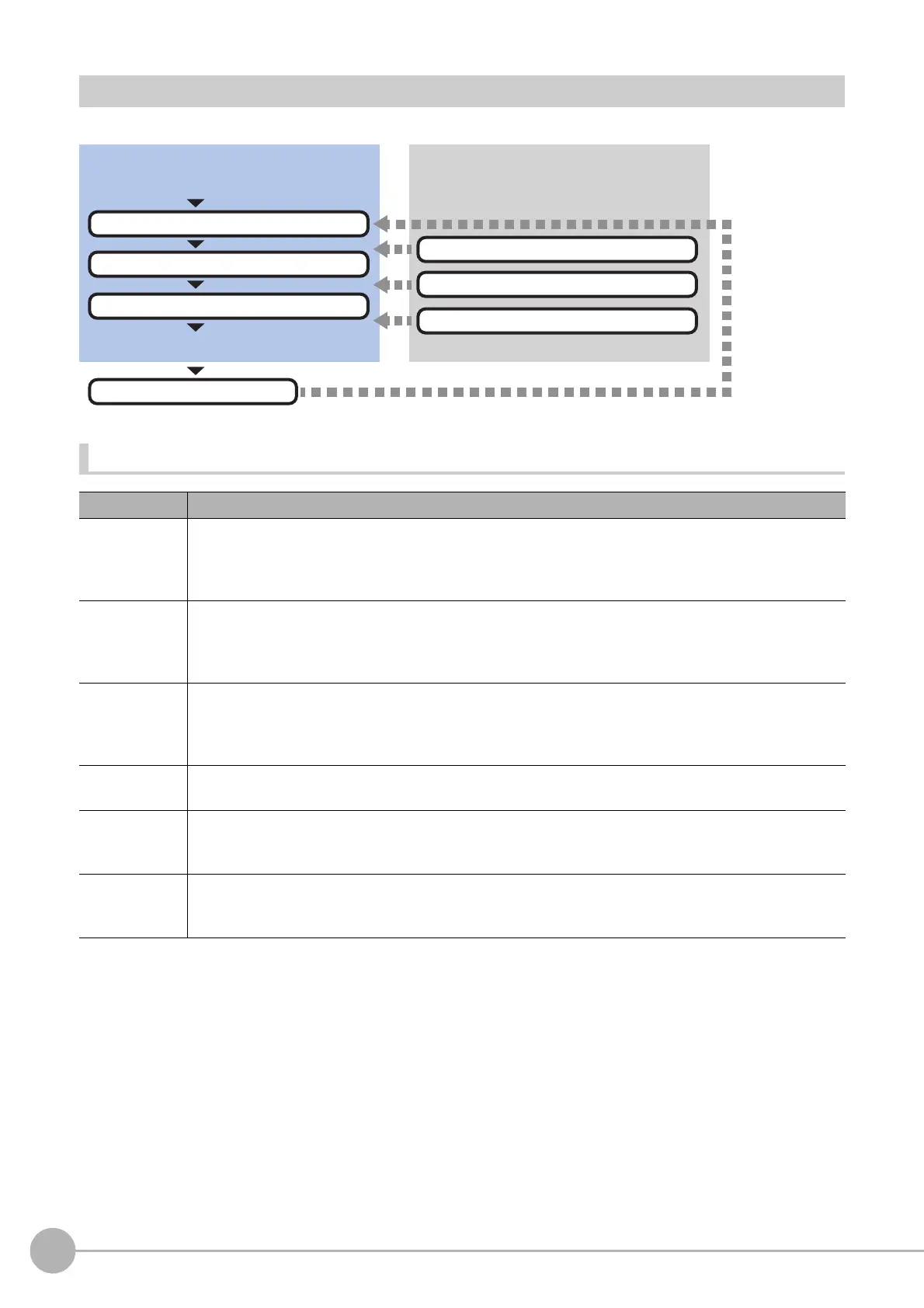 Page #98 background image