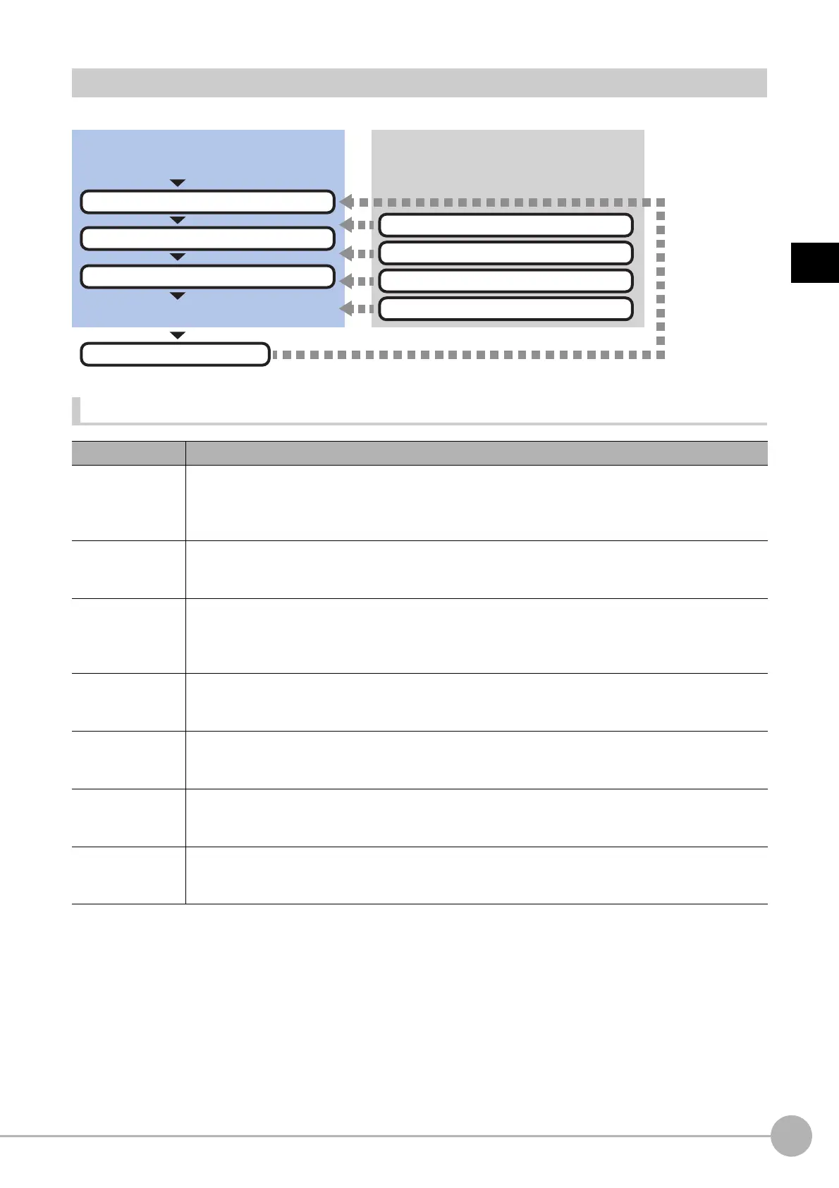 Page #135 background image