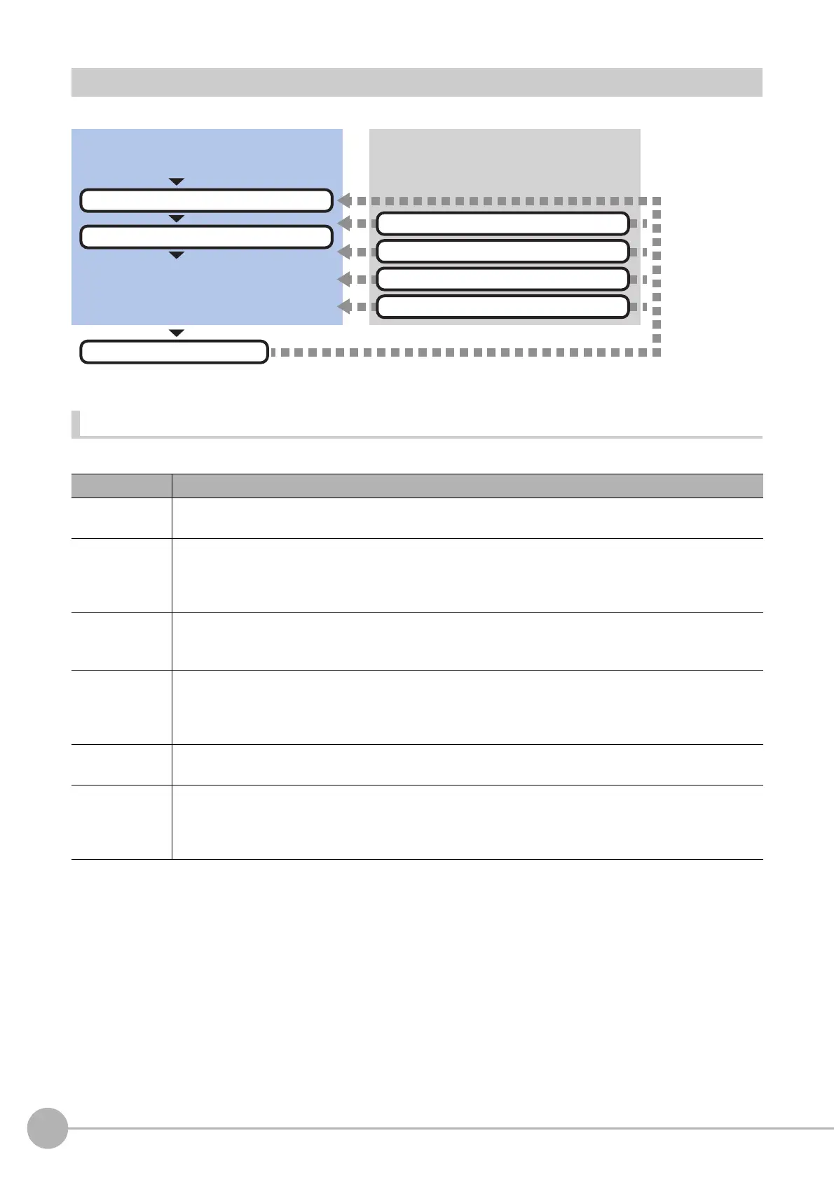 Page #148 background image