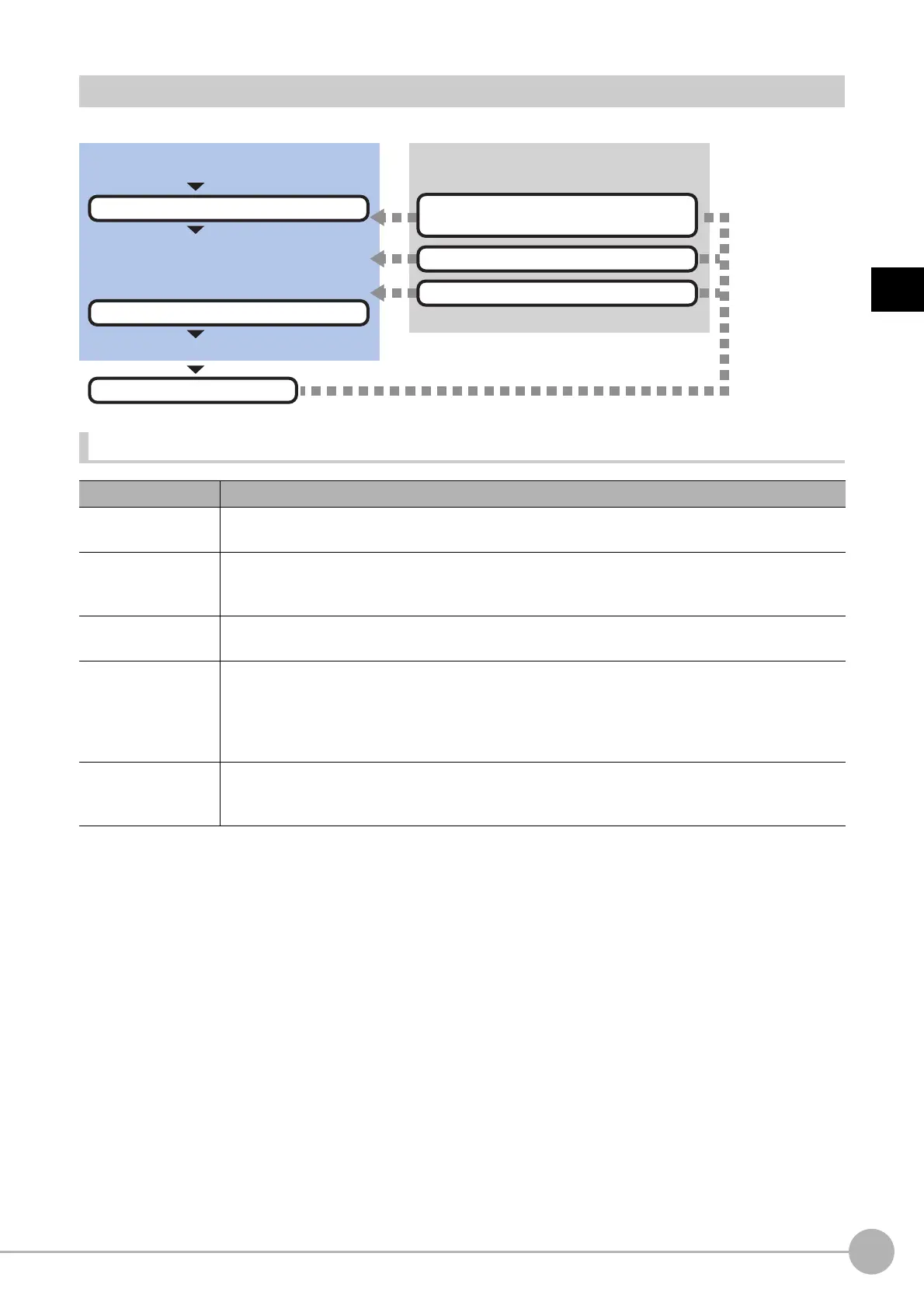 Page #227 background image