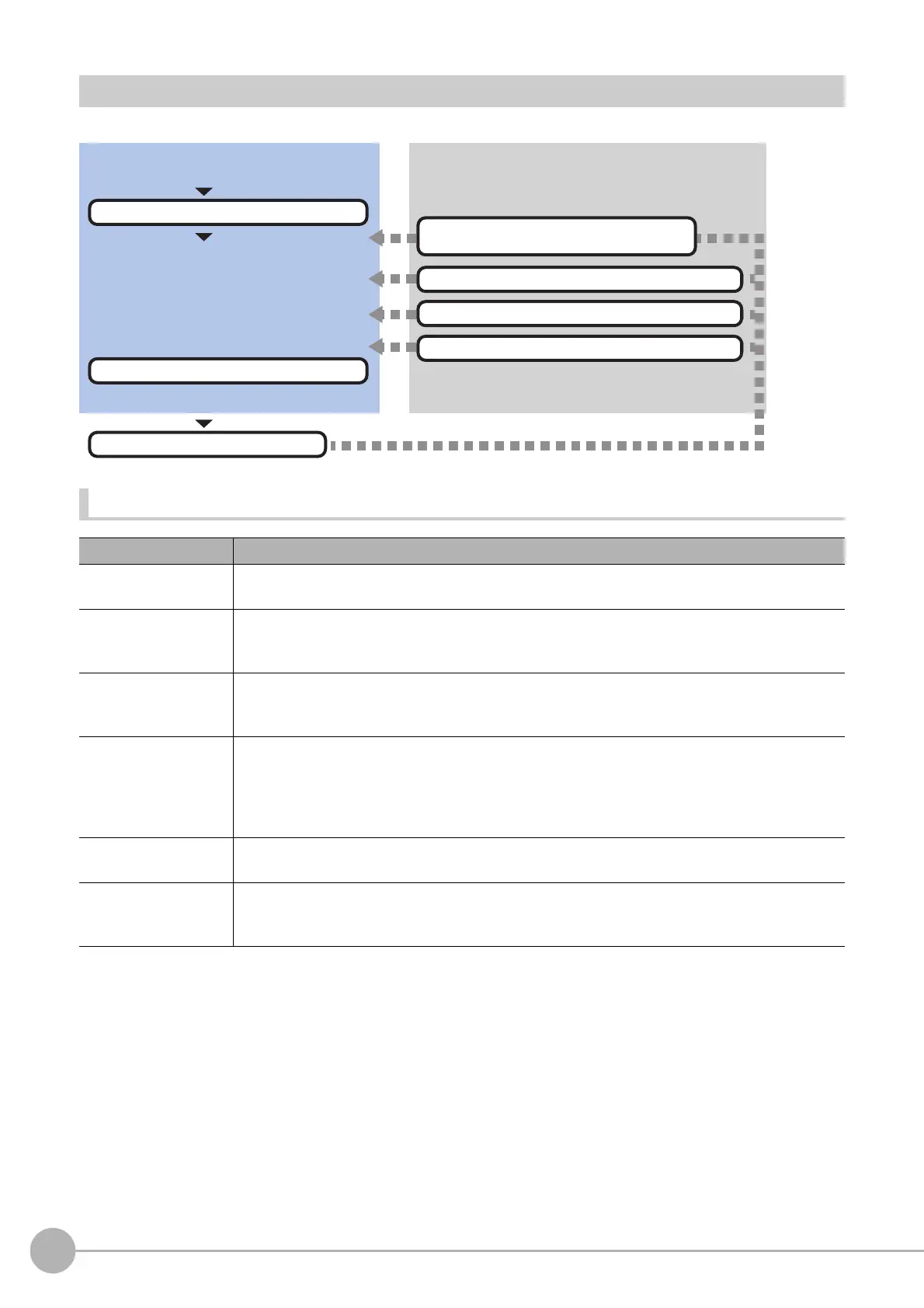 Page #246 background image