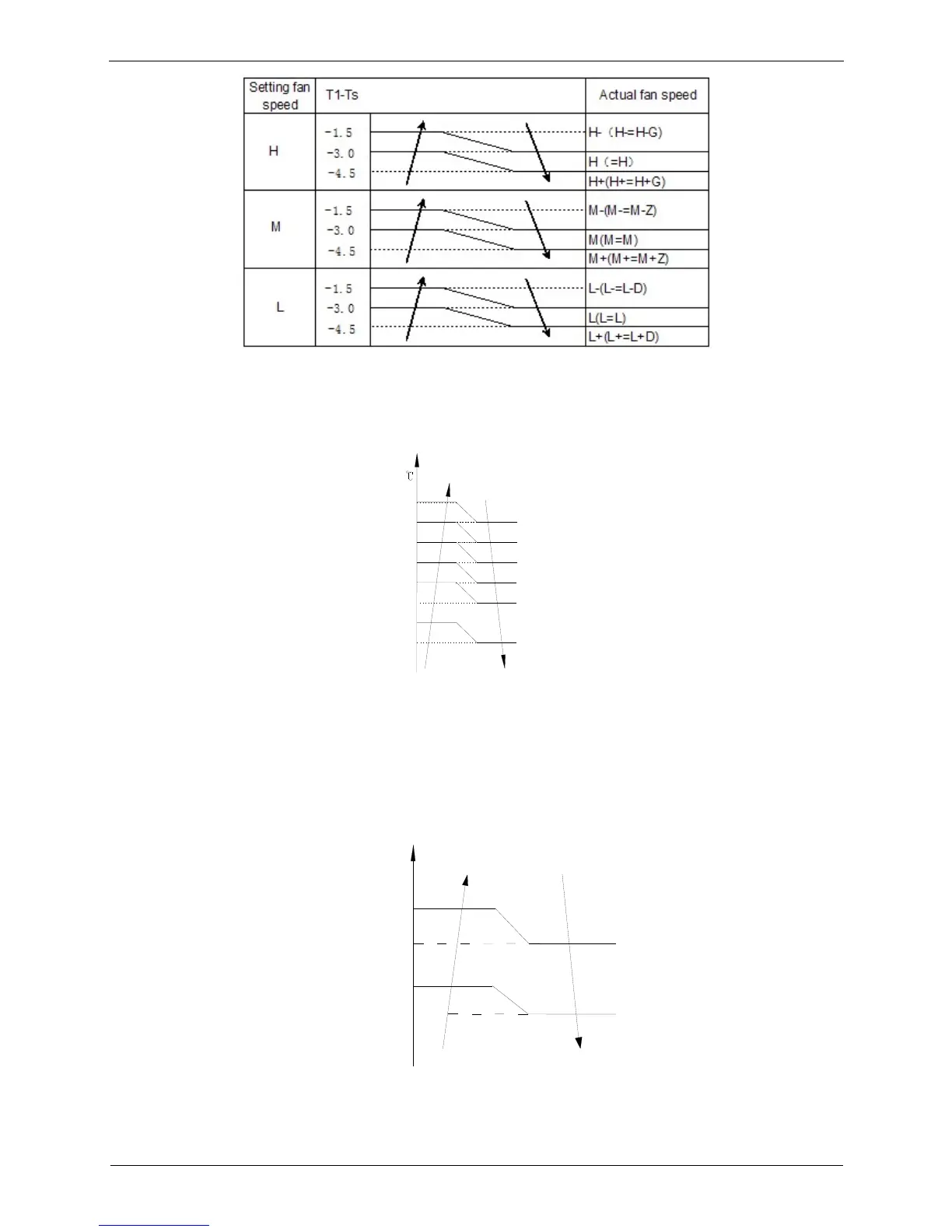 Page #127 background image