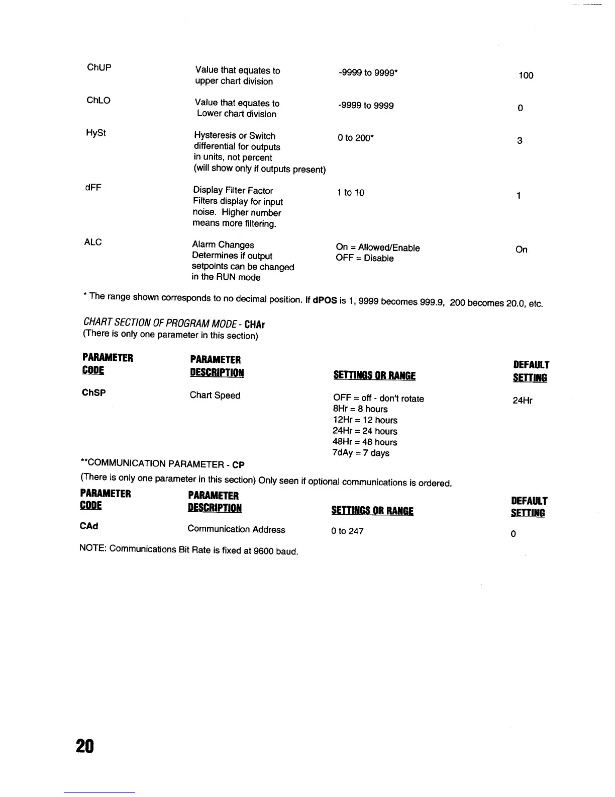 Page #20 background image