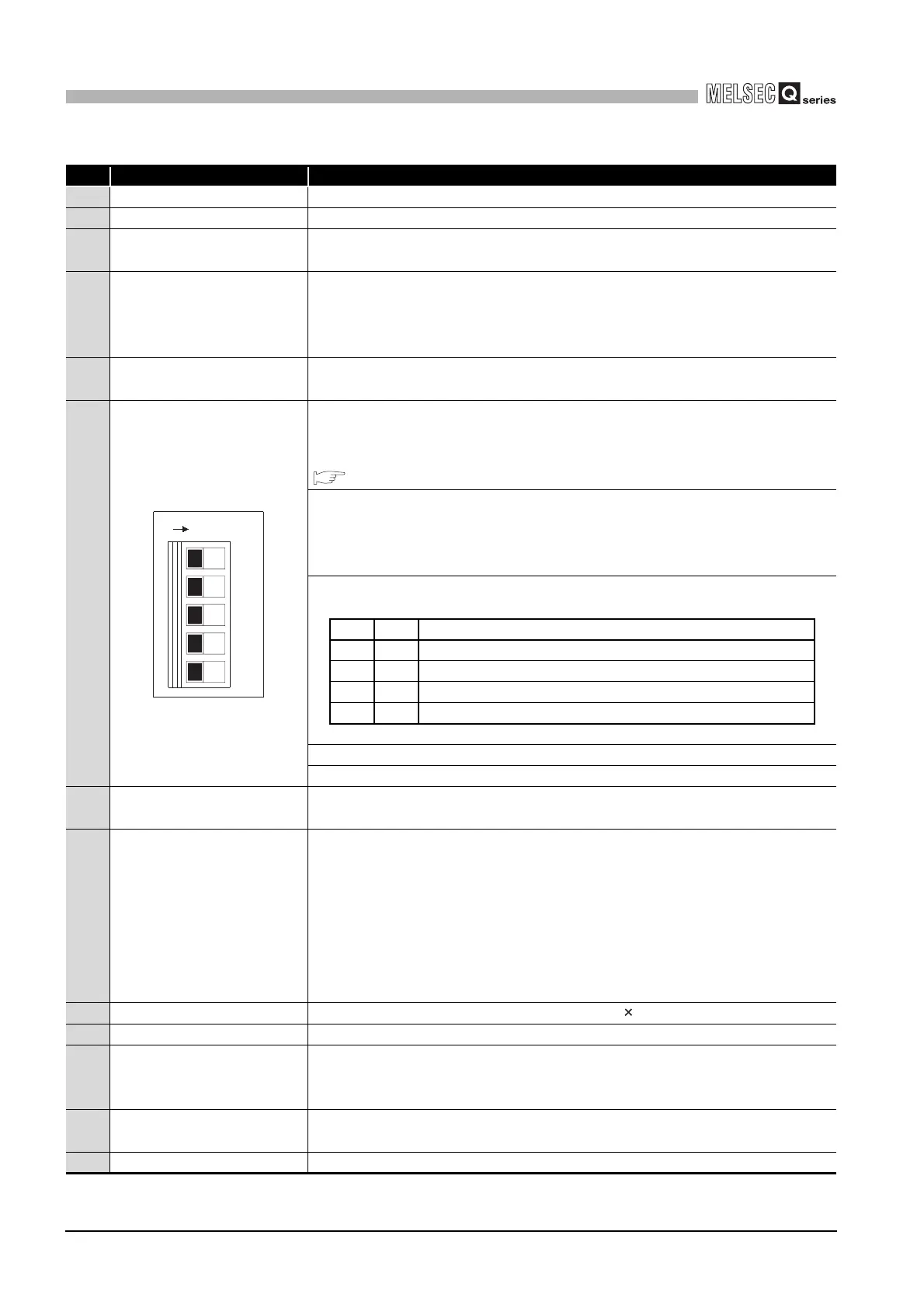 Page #142 background image