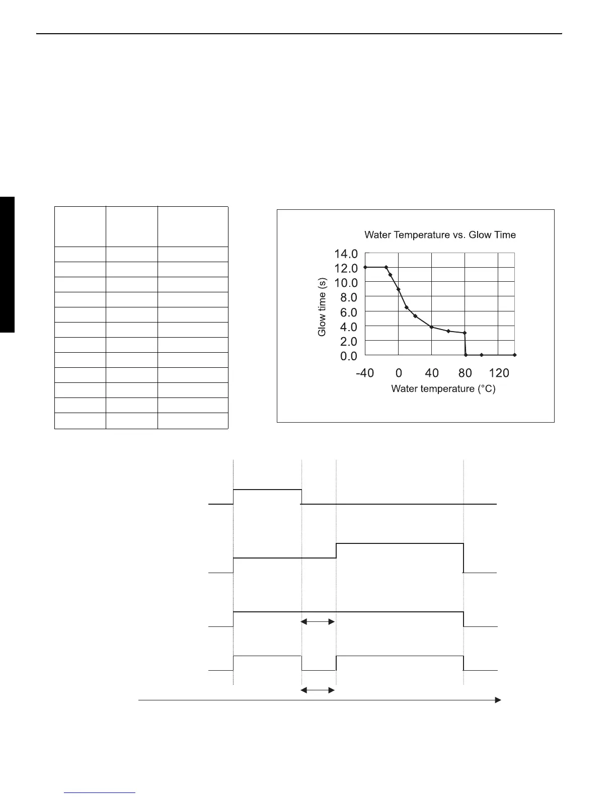 Page #146 background image