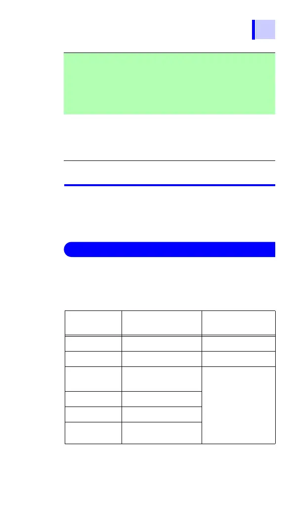 Page #152 background image