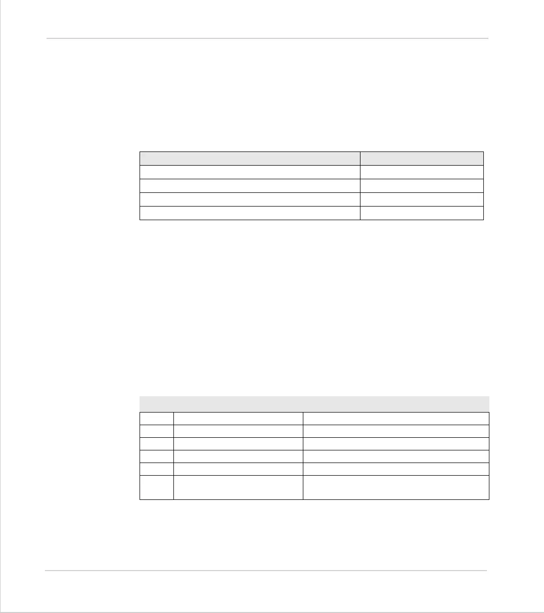 Page #522 background image