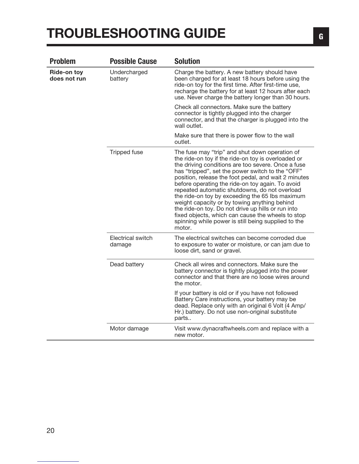 Page #21 background image