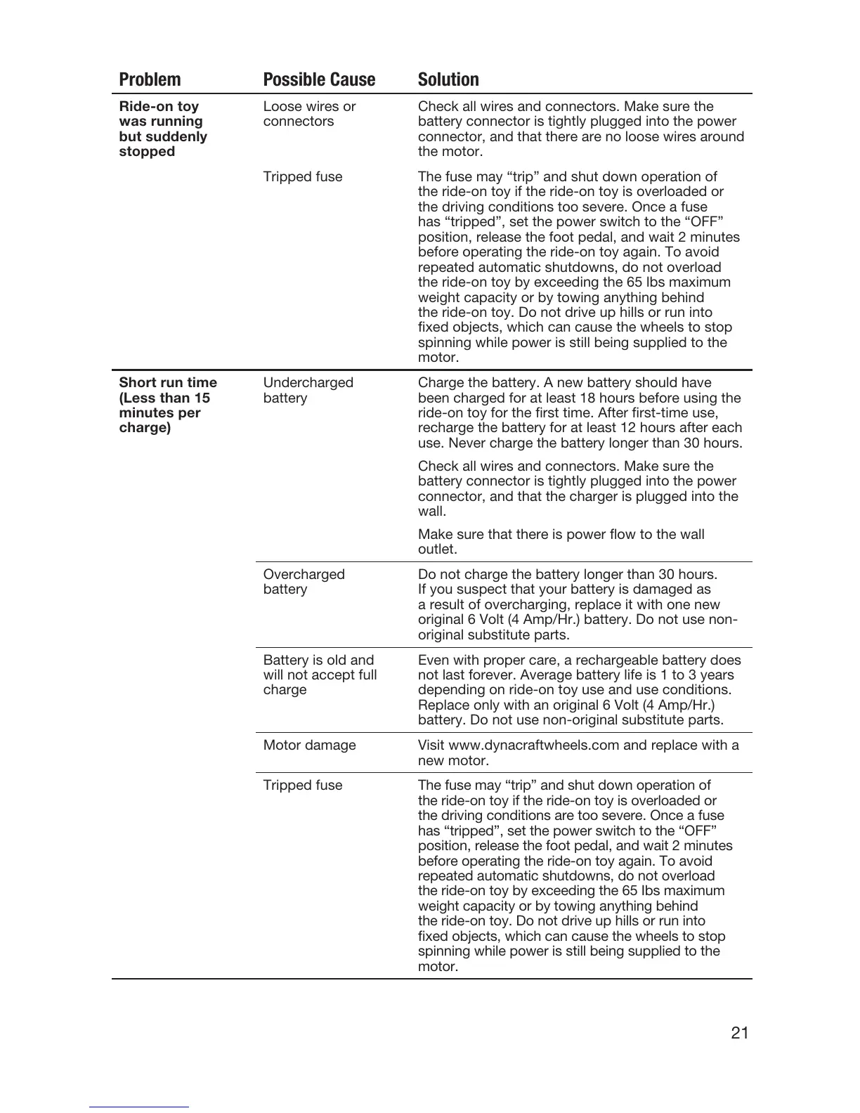 Page #22 background image
