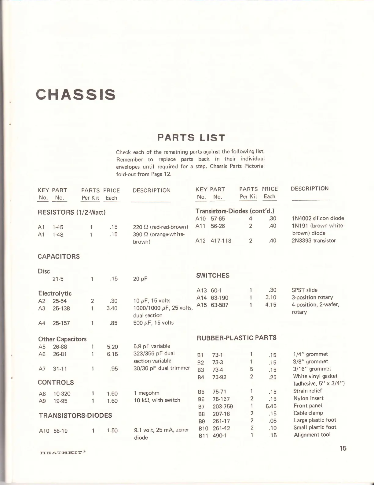 Page #15 background image