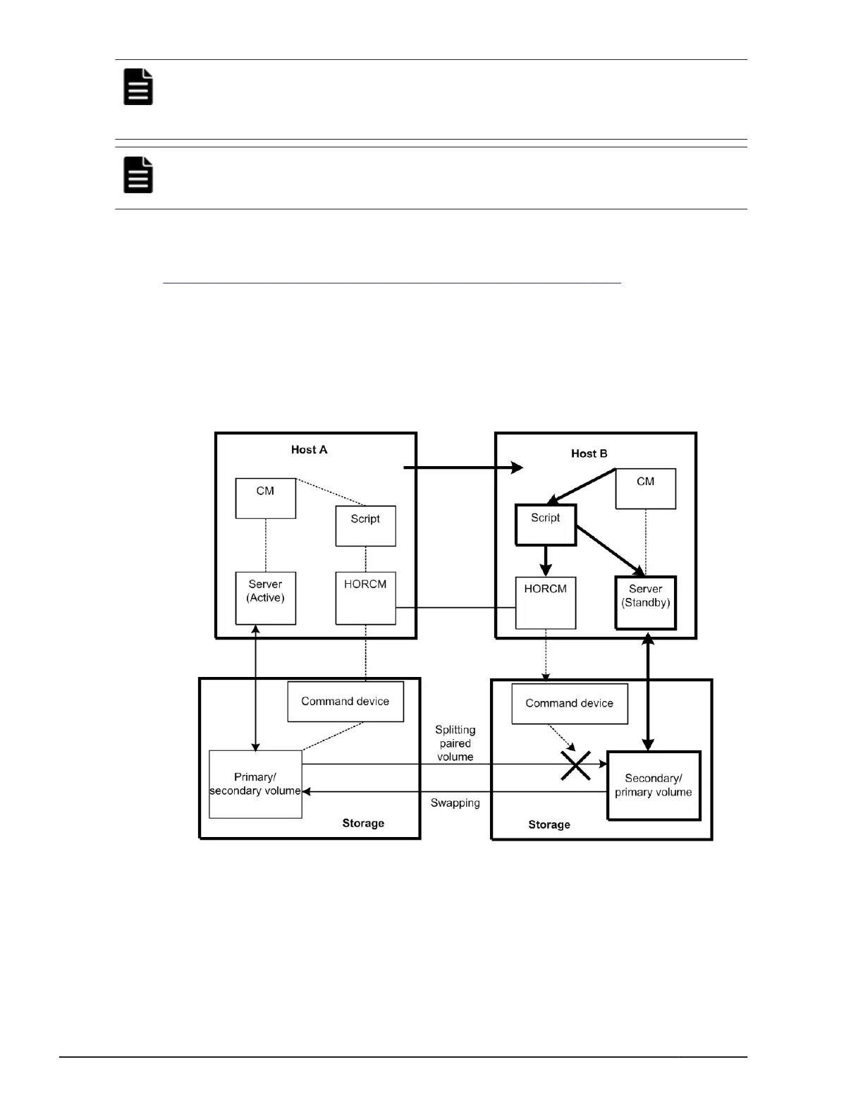 Page #234 background image