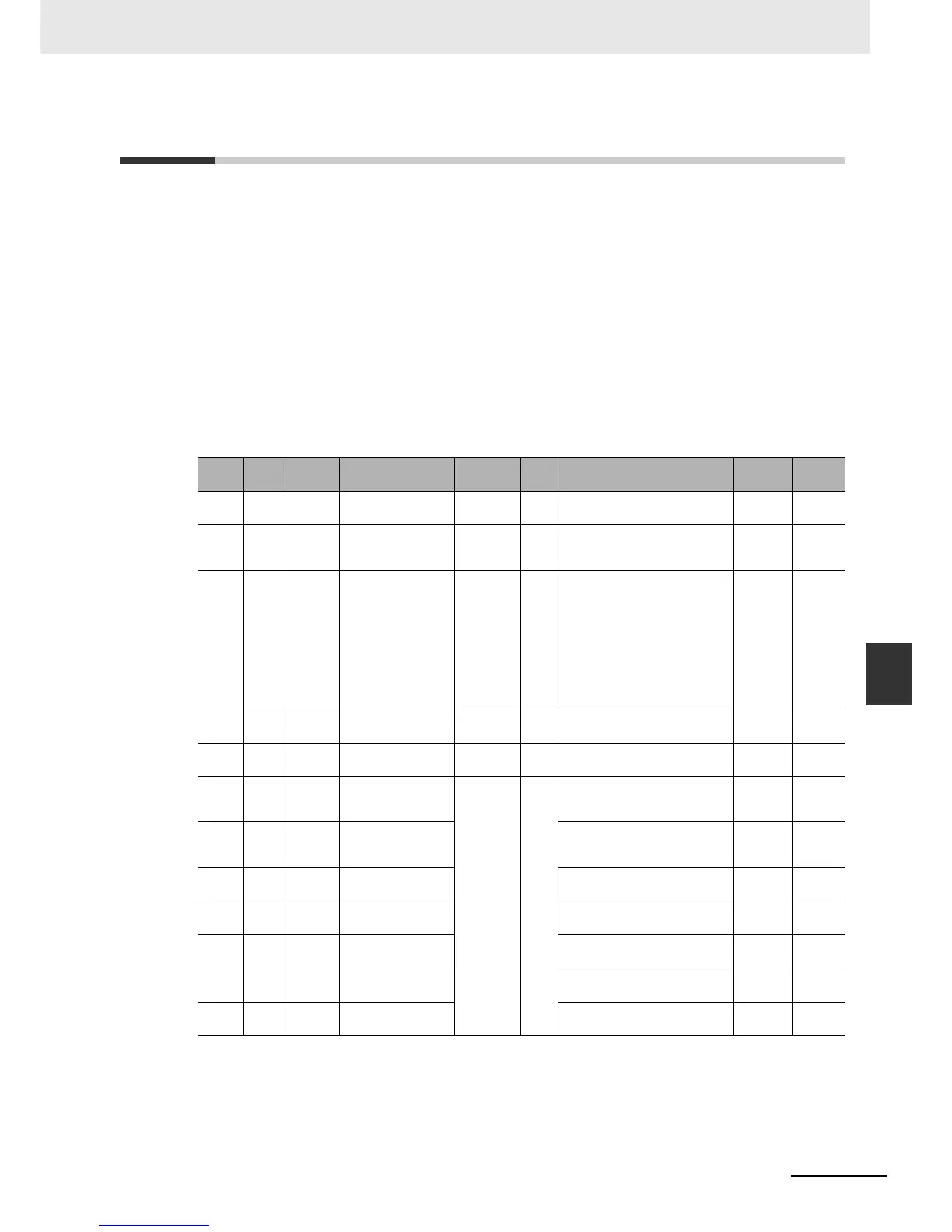 Page #130 background image