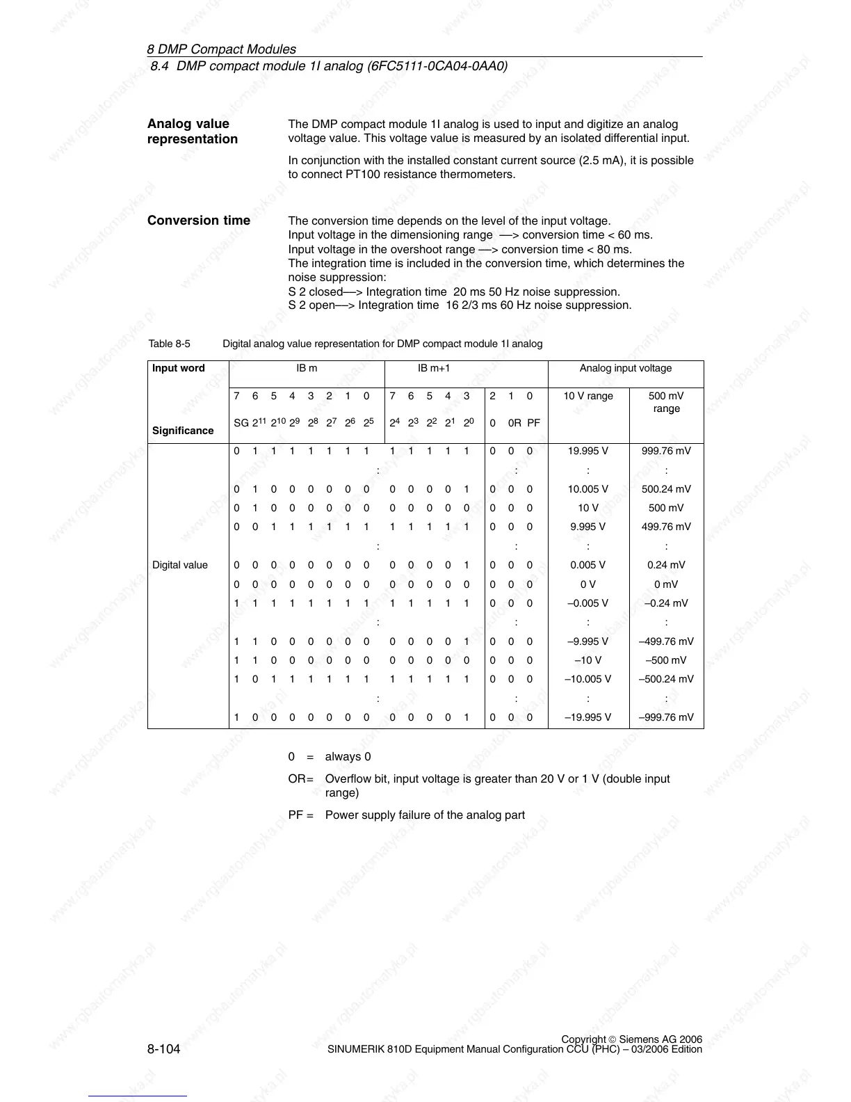 Page #106 background image