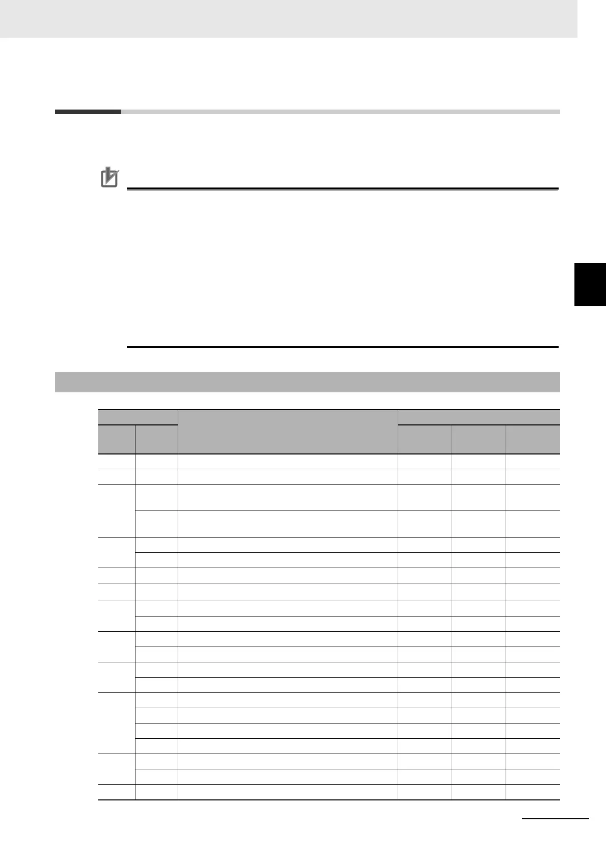 Page #419 background image